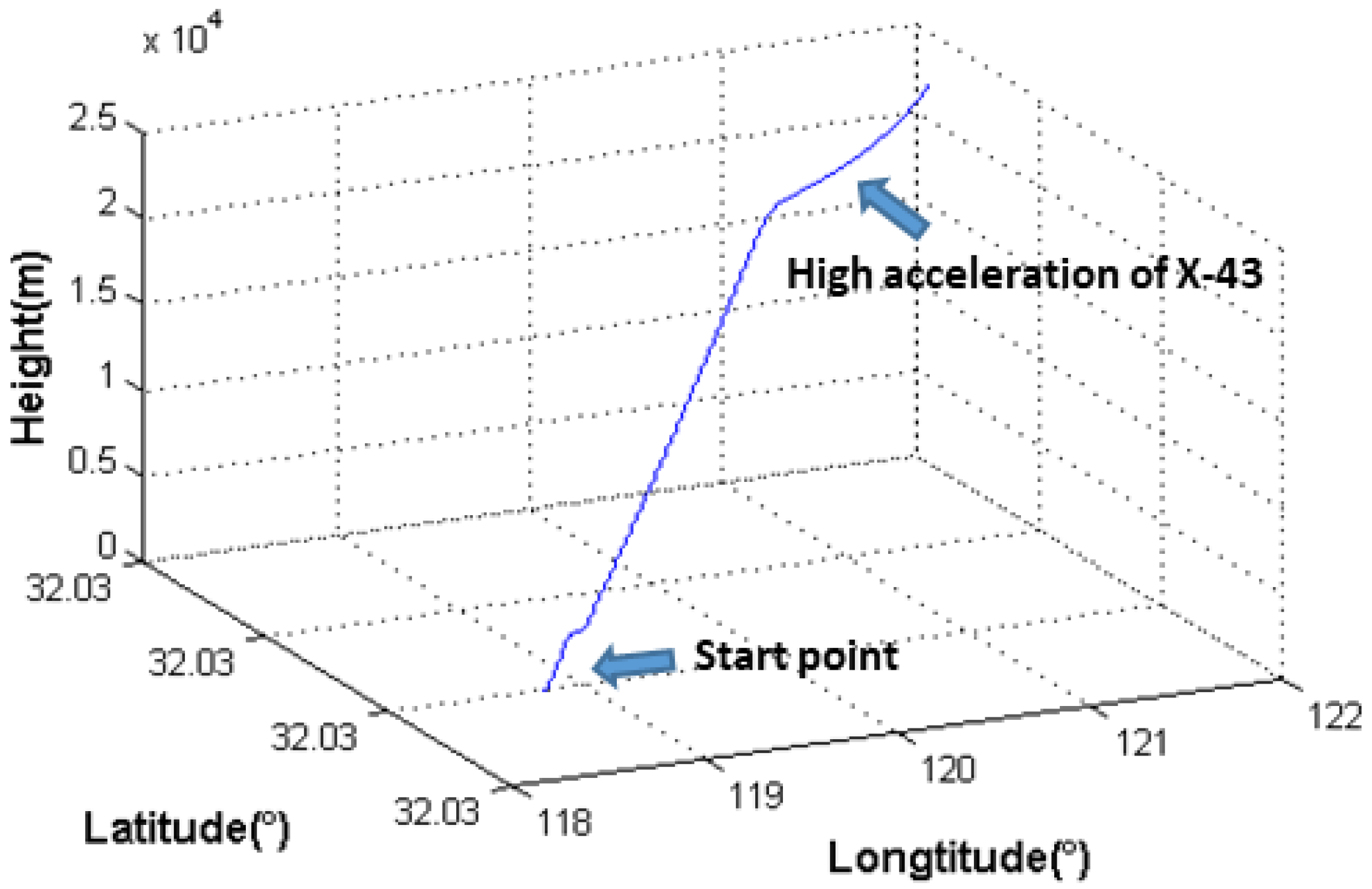 Sensors 18 02341 g002 Sensors 18 02341 g002