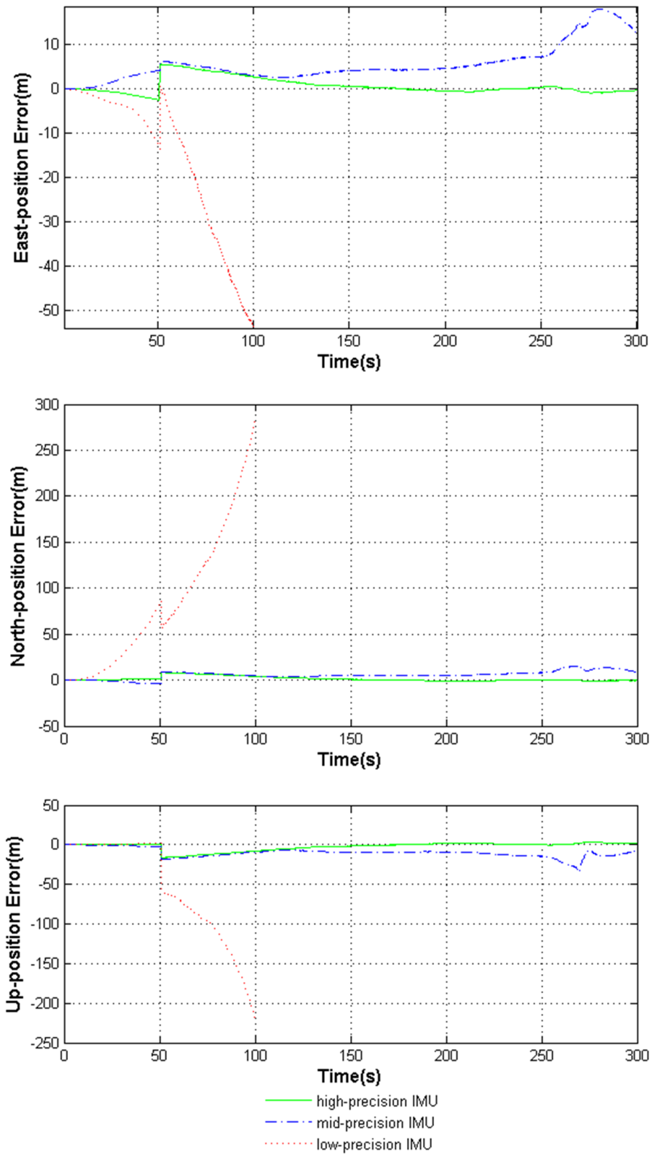 Sensors 18 02341 g005 Sensors 18 02341 g005