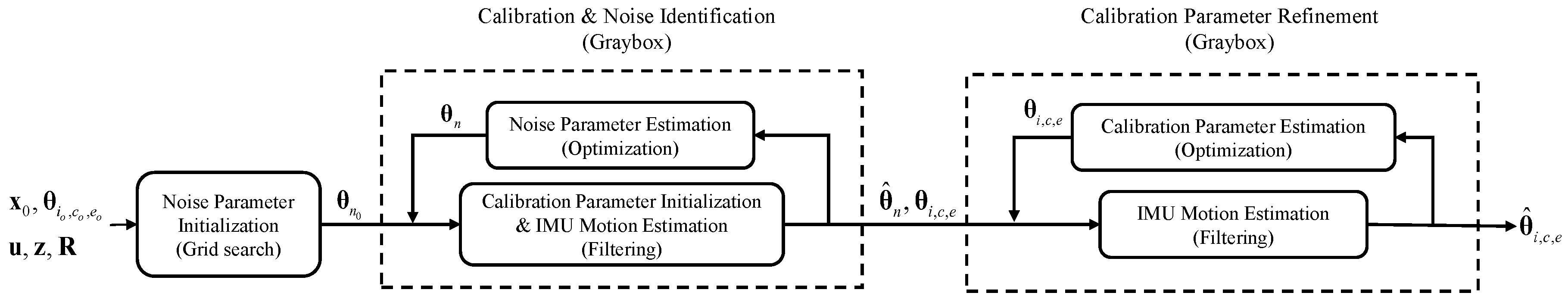 Sensors 18 02345 g001 Sensors 18 02345 g001