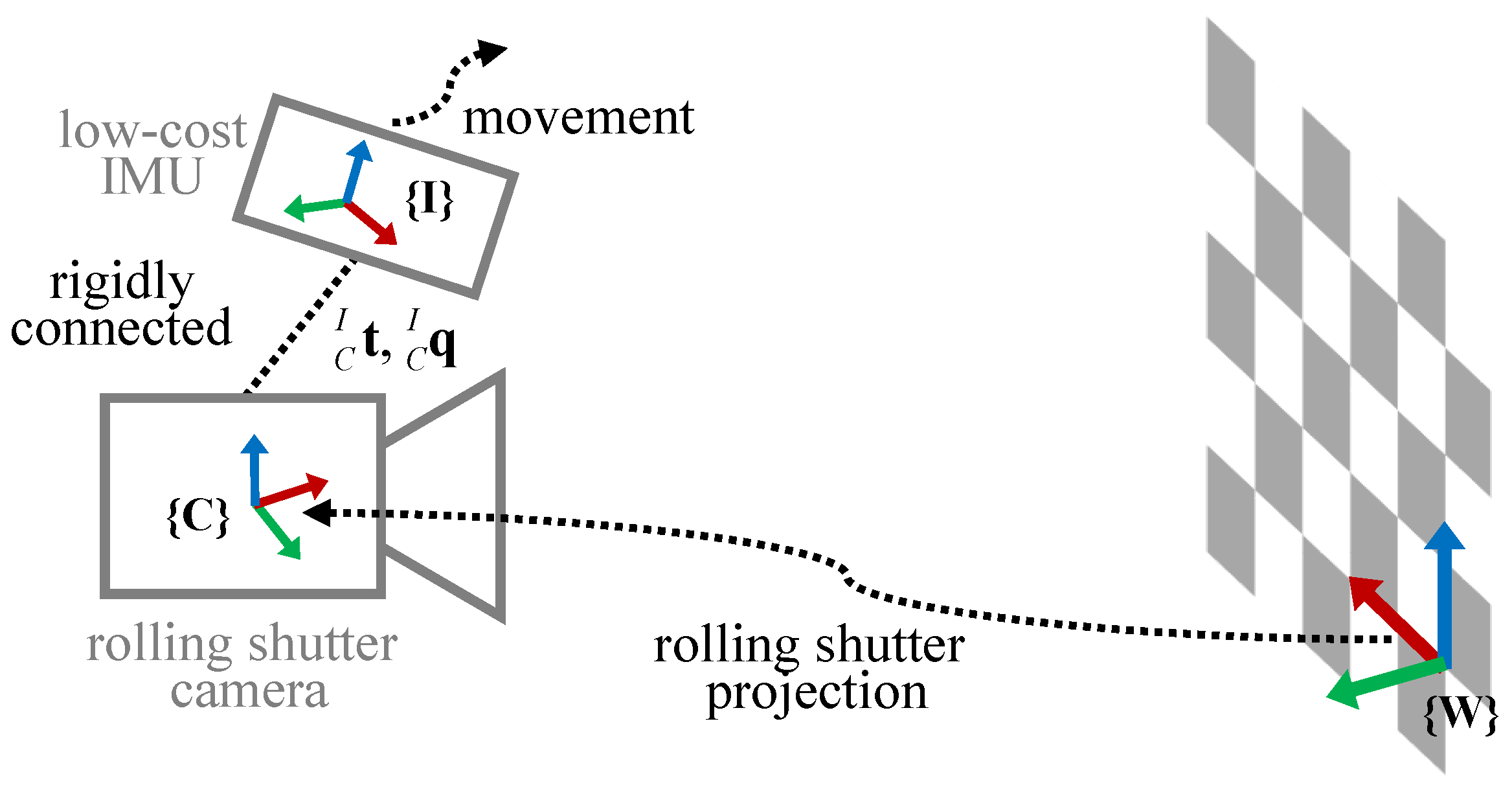 Sensors 18 02345 g002 Sensors 18 02345 g002