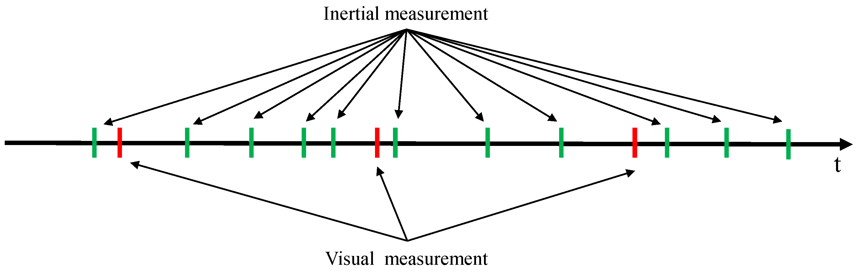 Sensors 18 02345 g003 Sensors 18 02345 g003