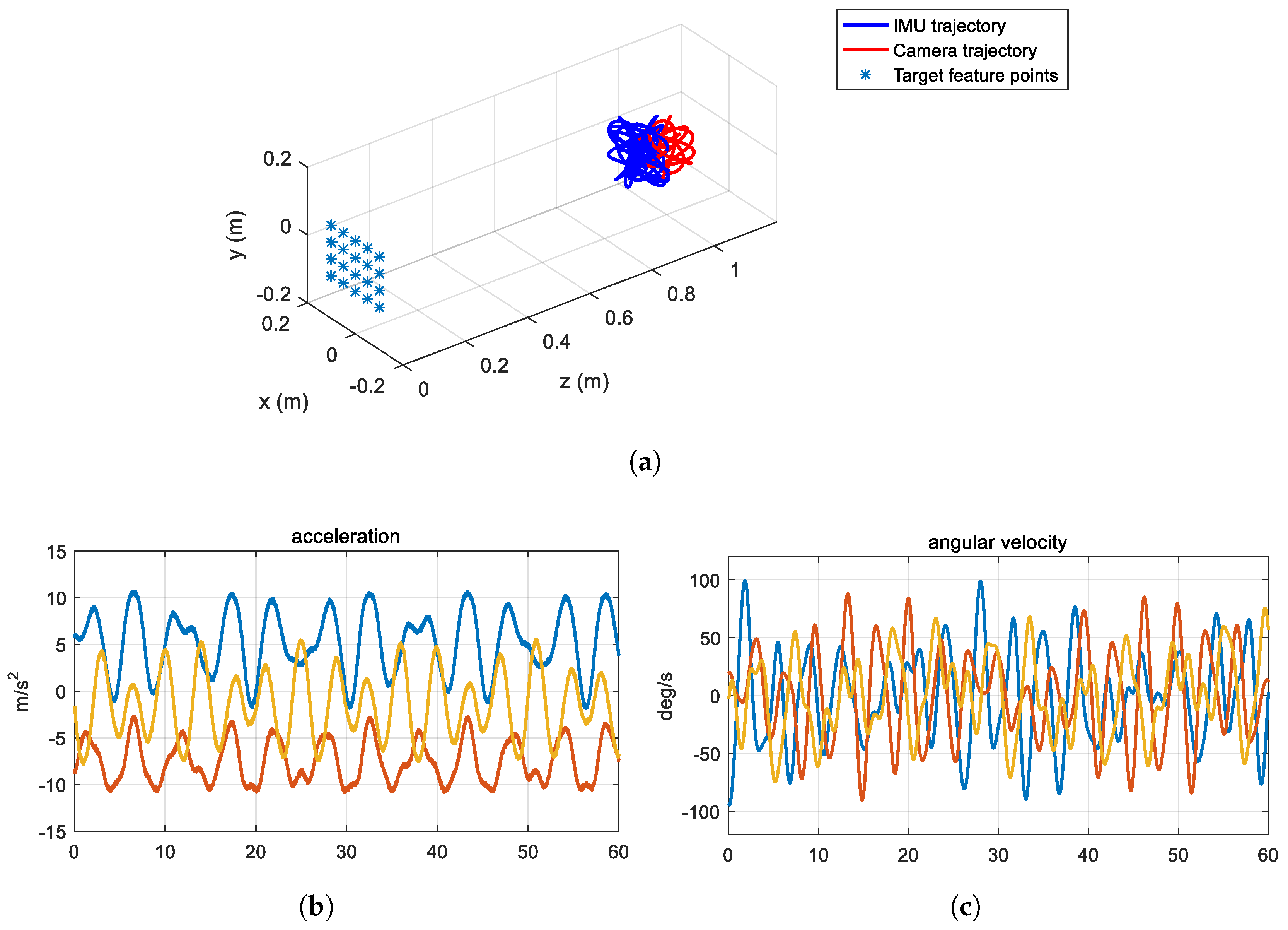 Sensors 18 02345 g005 Sensors 18 02345 g005