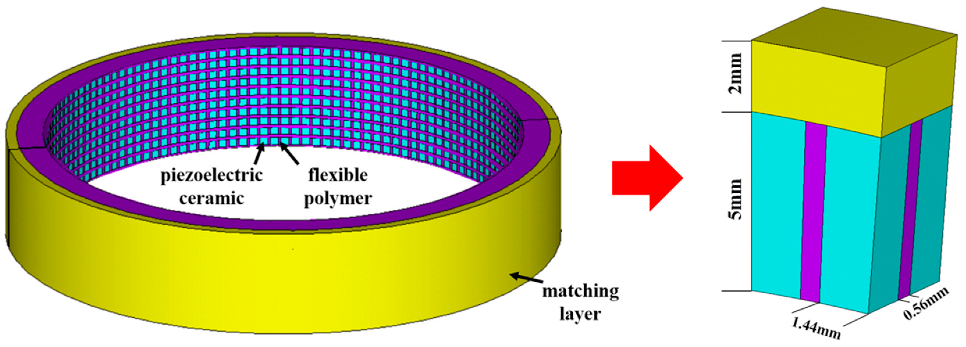 Sensors 18 02347 g002