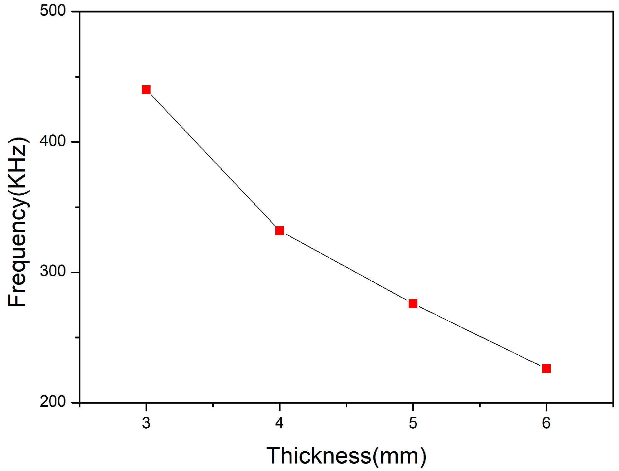Sensors 18 02347 g003