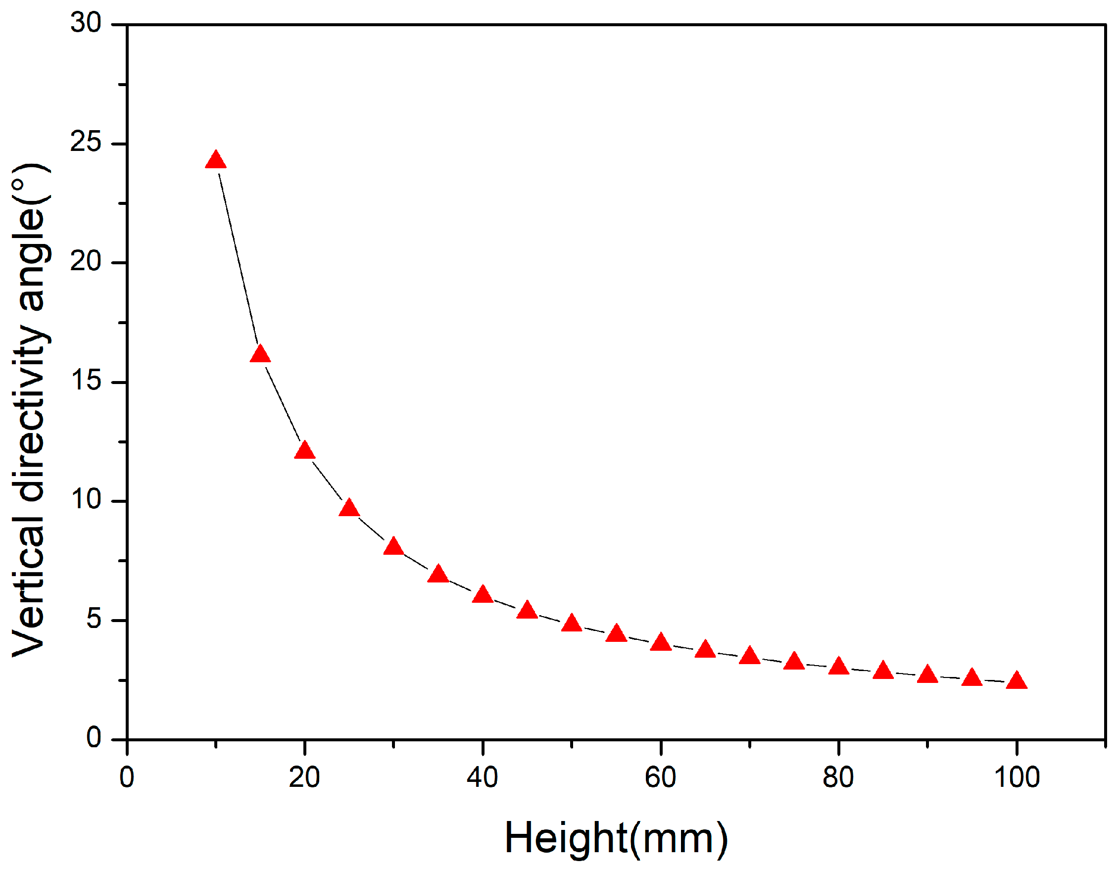 Sensors 18 02347 g004