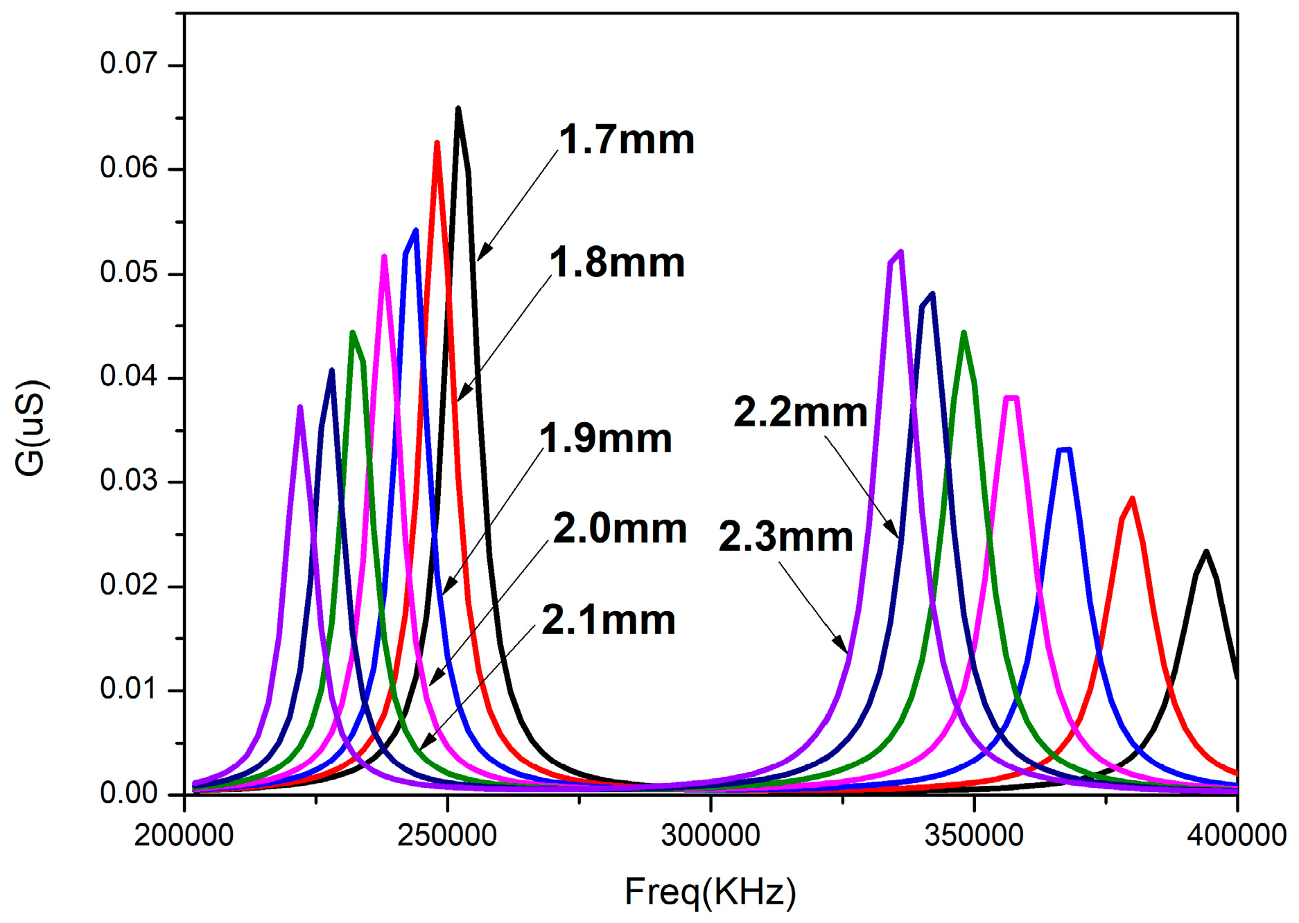 Sensors 18 02347 g006