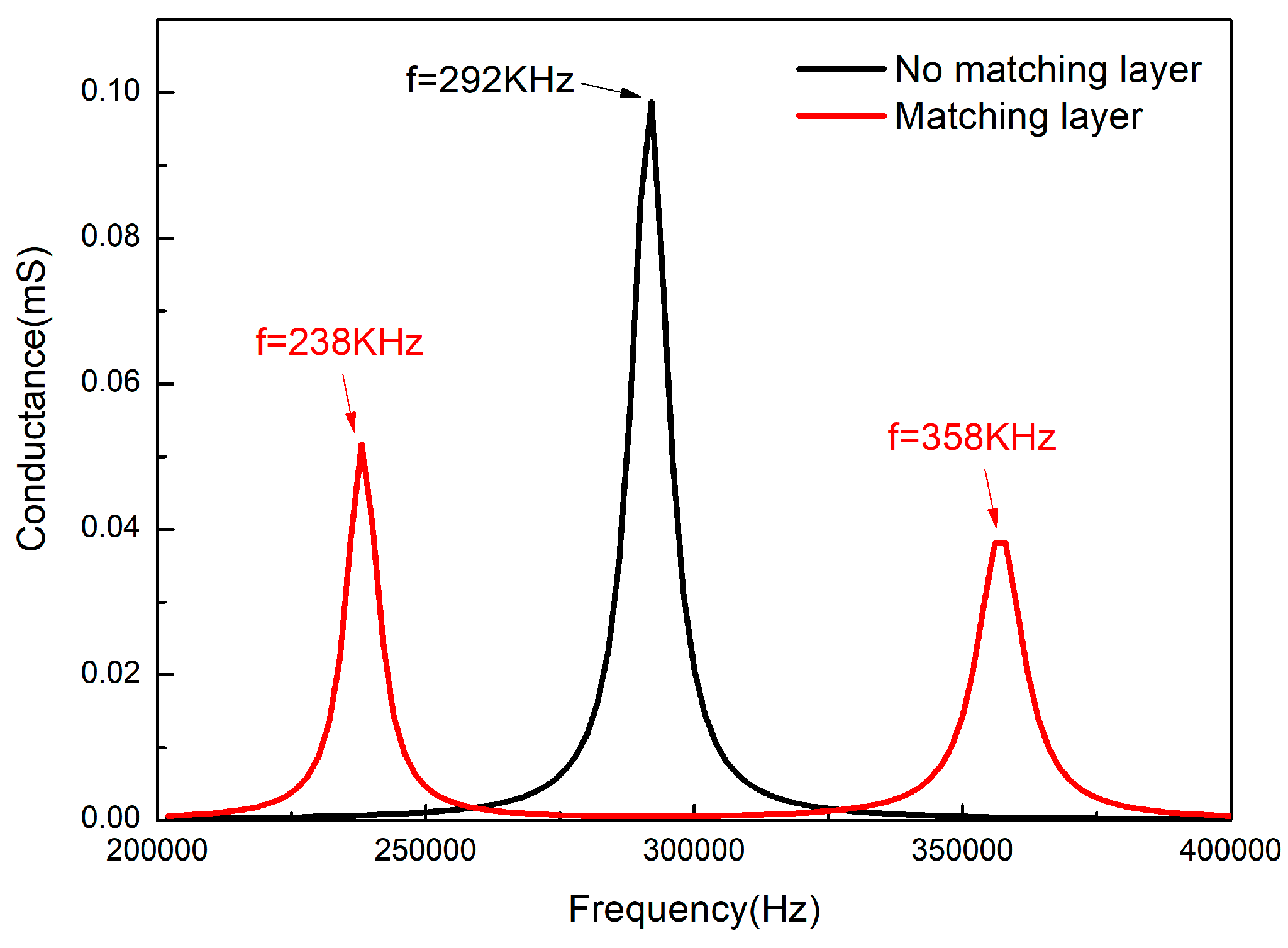 Sensors 18 02347 g008