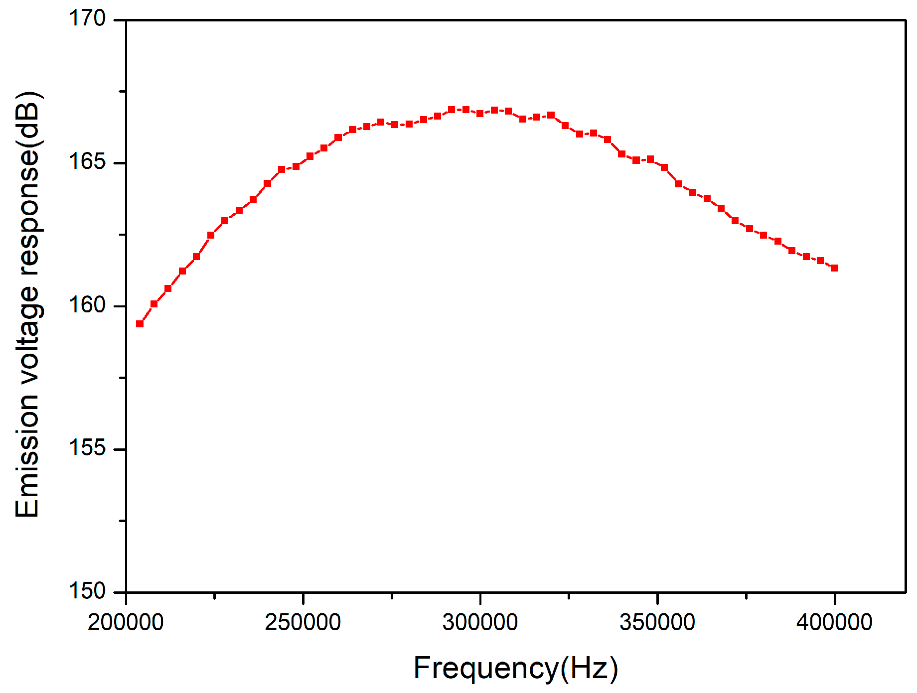 Sensors 18 02347 g009