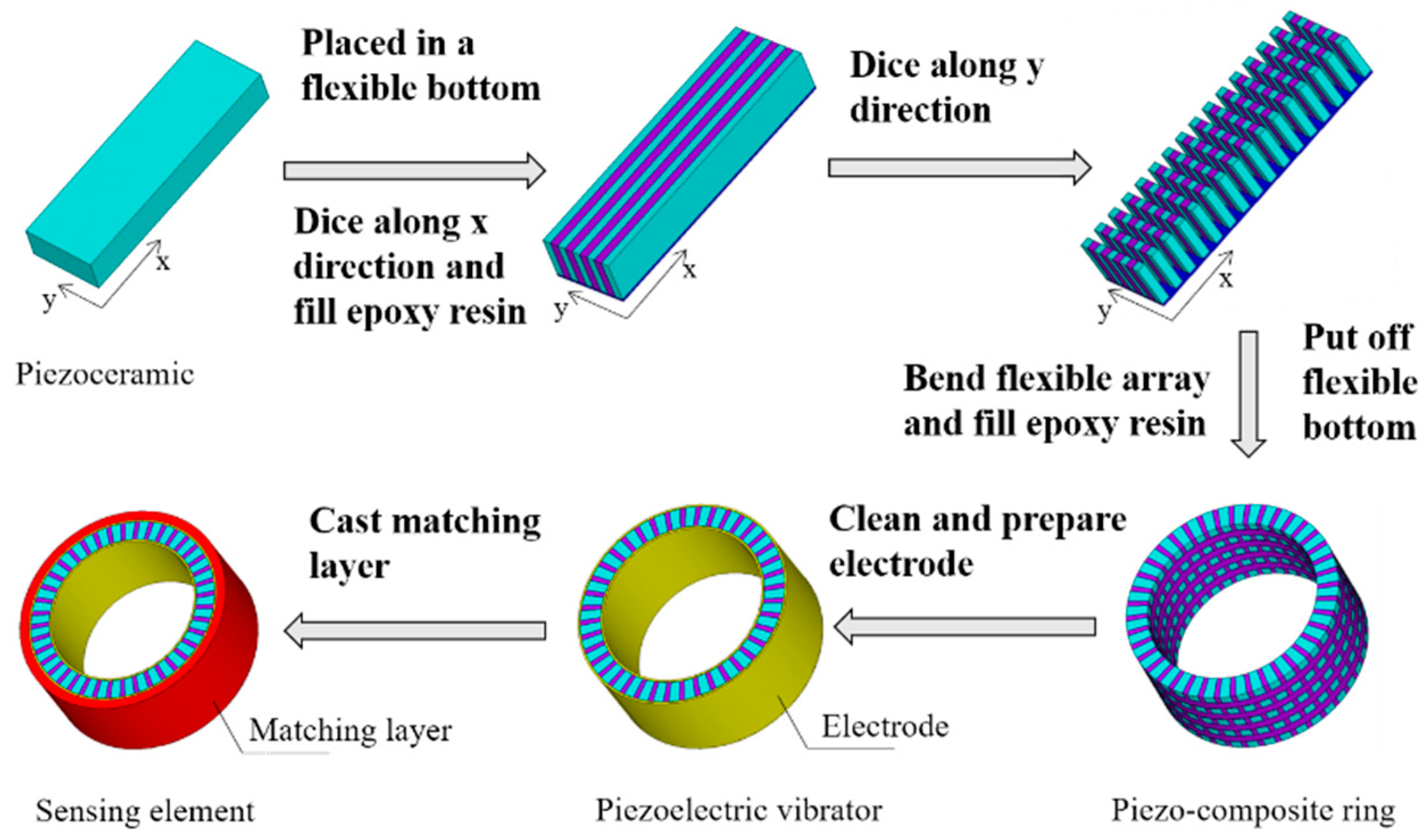 Sensors 18 02347 g010