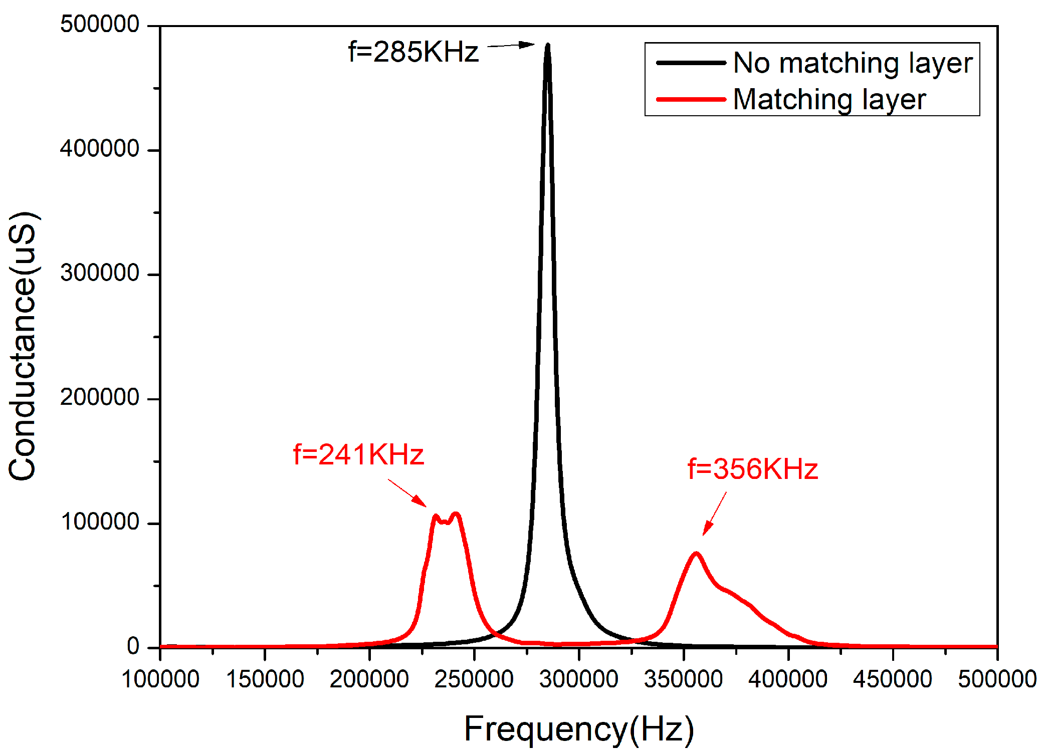 Sensors 18 02347 g011