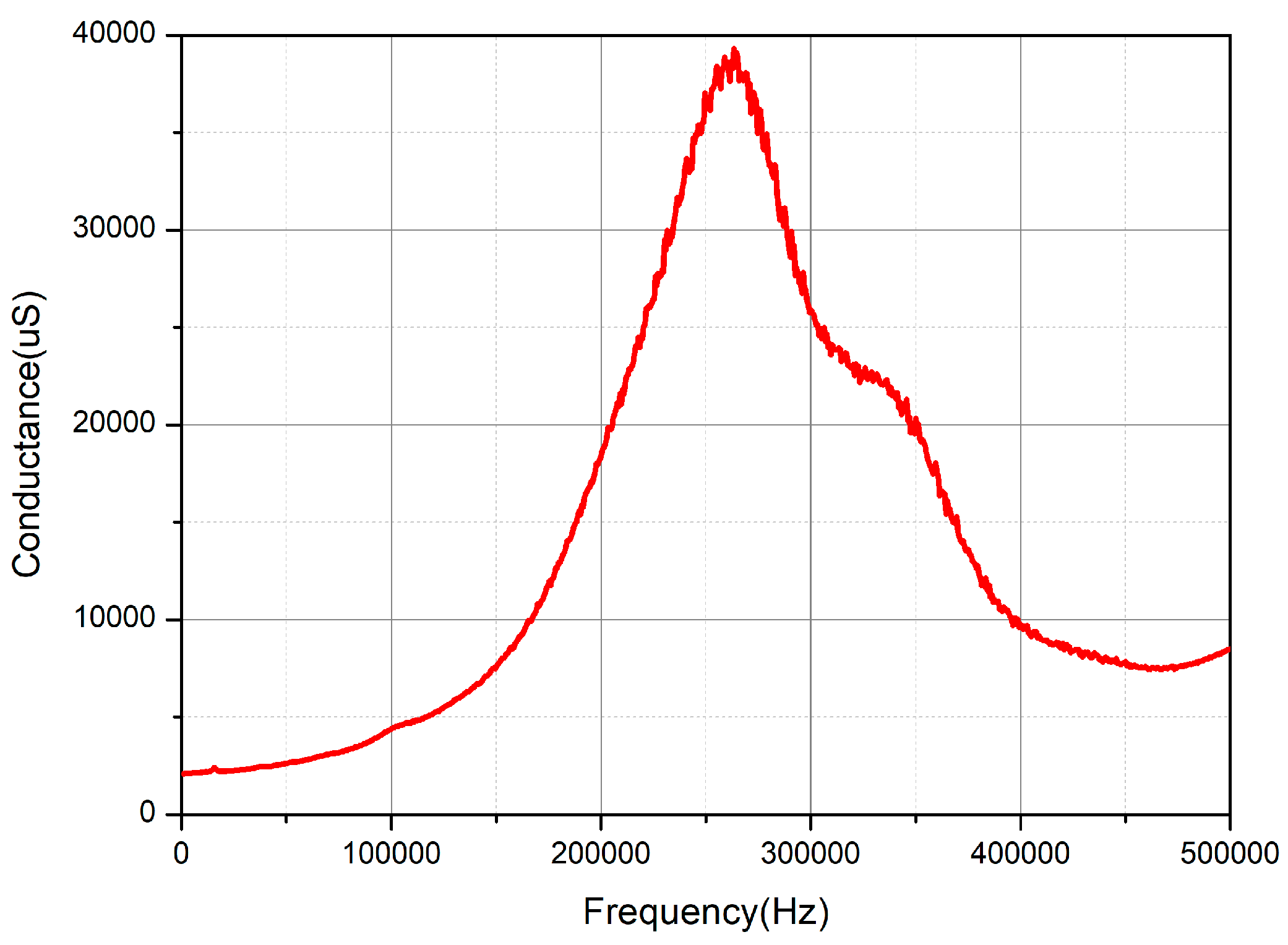 Sensors 18 02347 g013