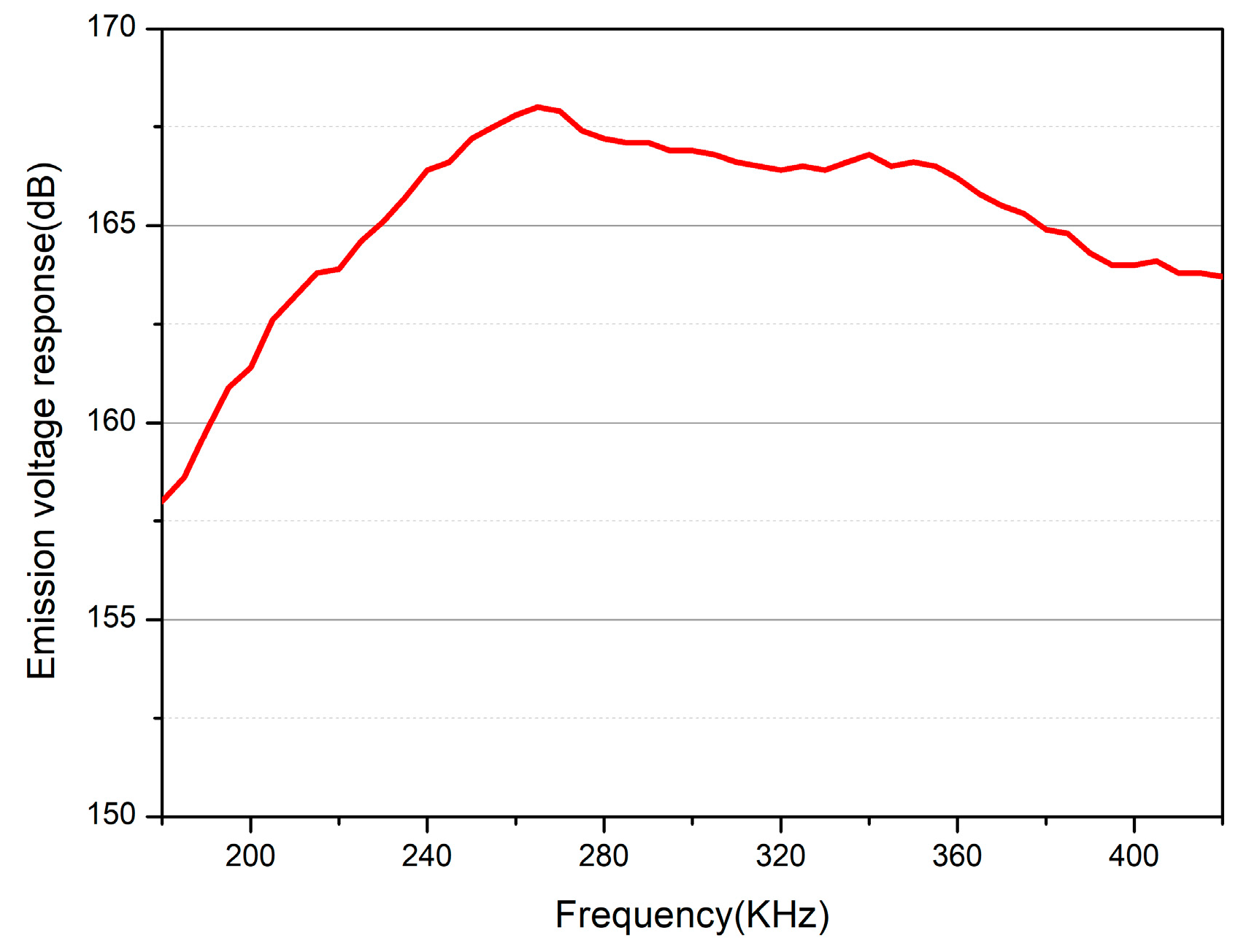Sensors 18 02347 g014