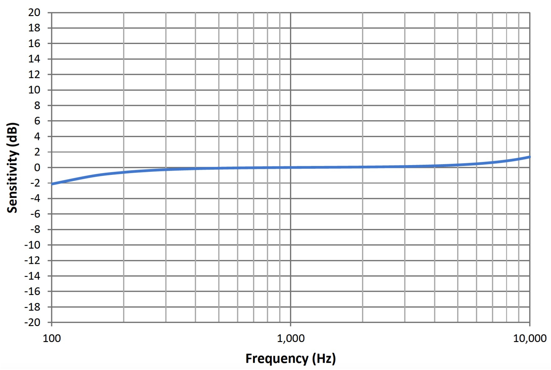 Sensors 18 02351 g004