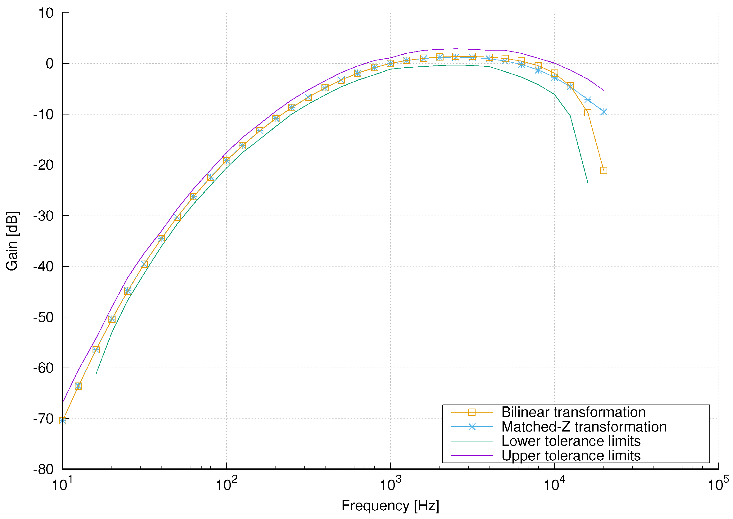 Sensors 18 02351 g005