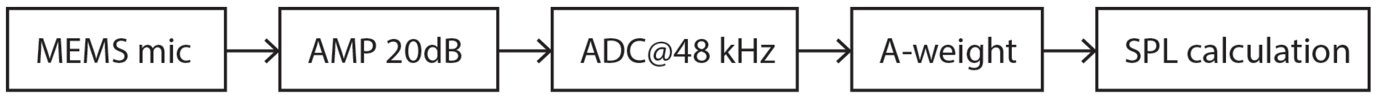 Sensors 18 02351 g007