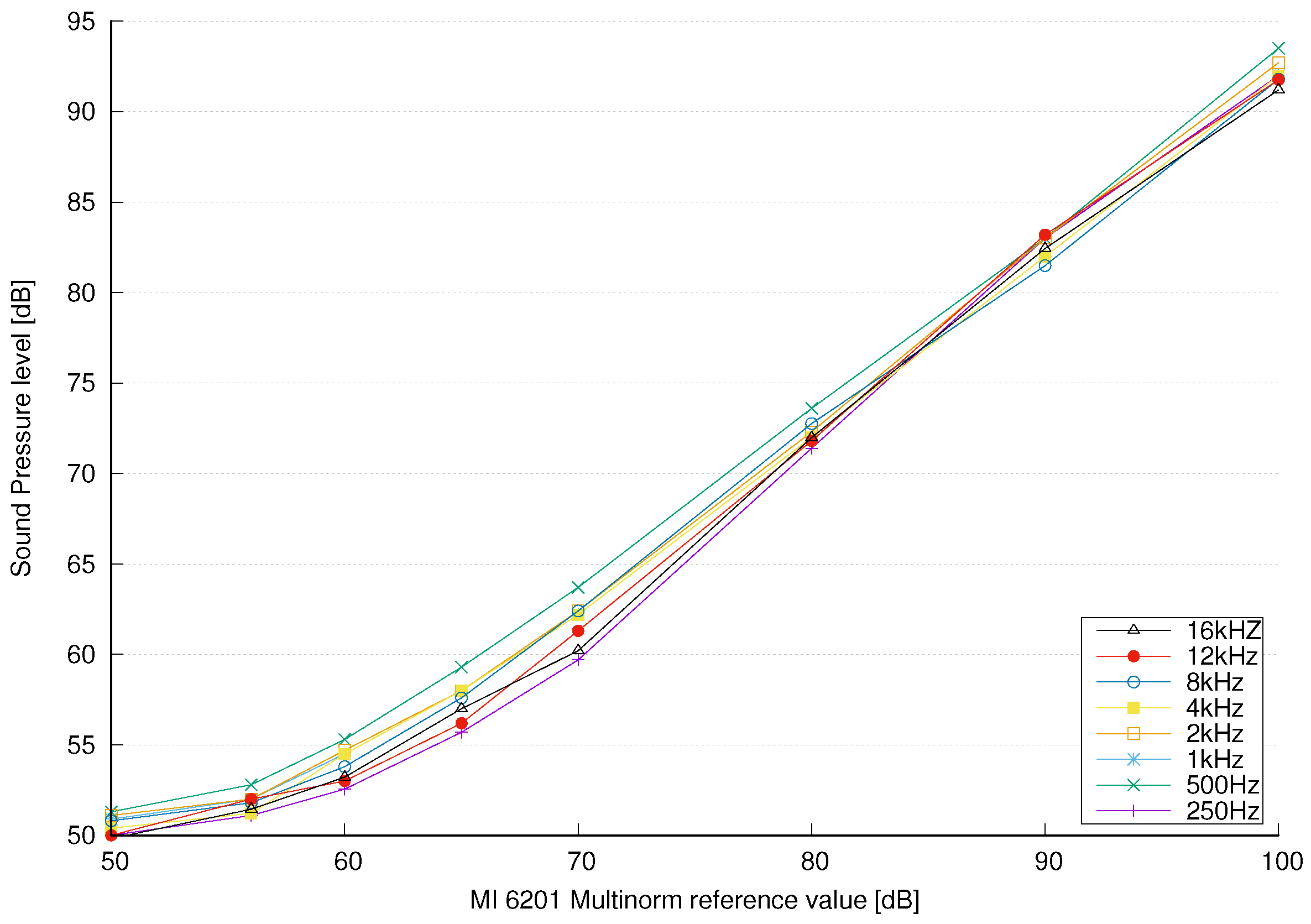 Sensors 18 02351 g010