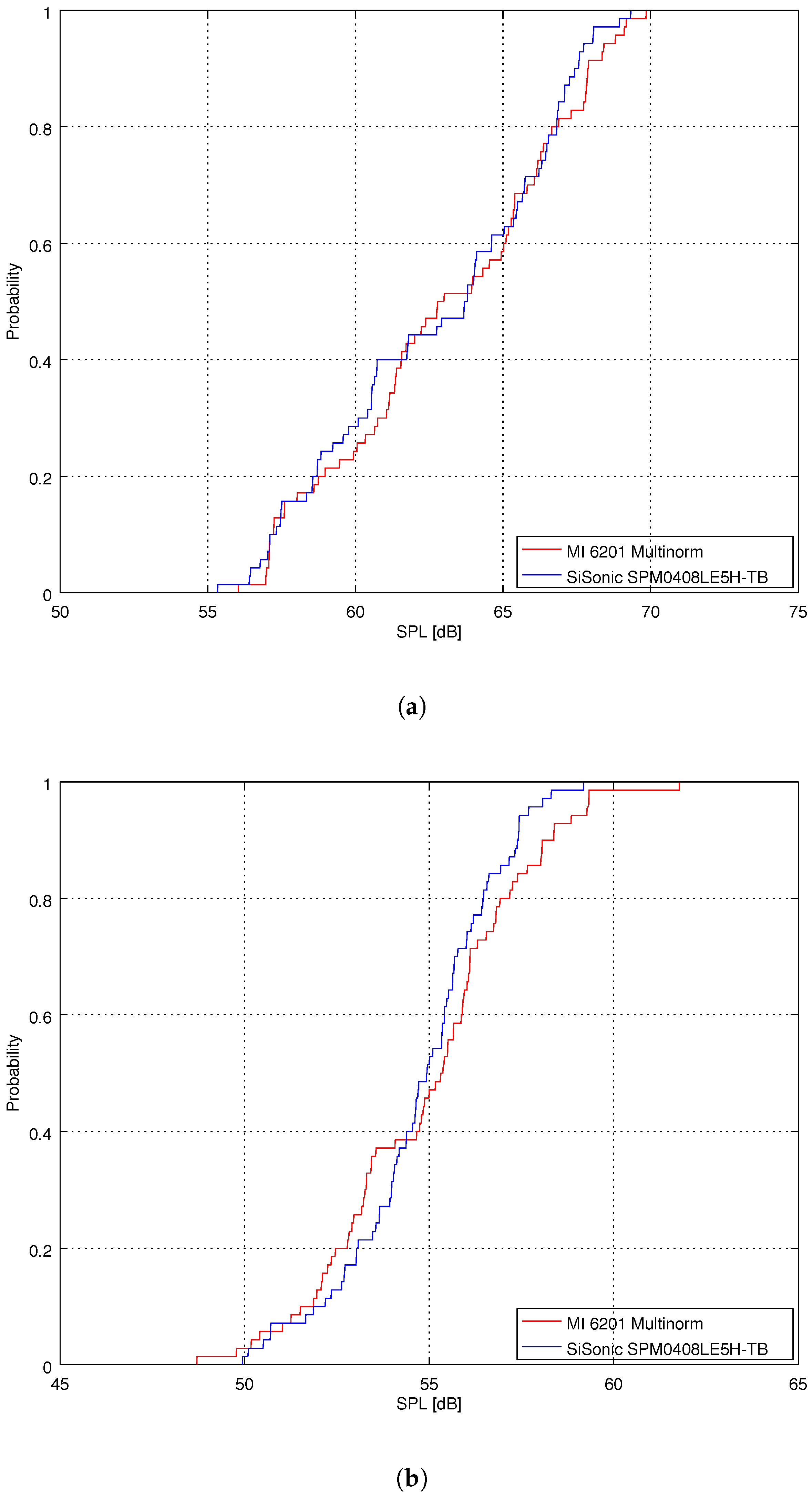 Sensors 18 02351 g013