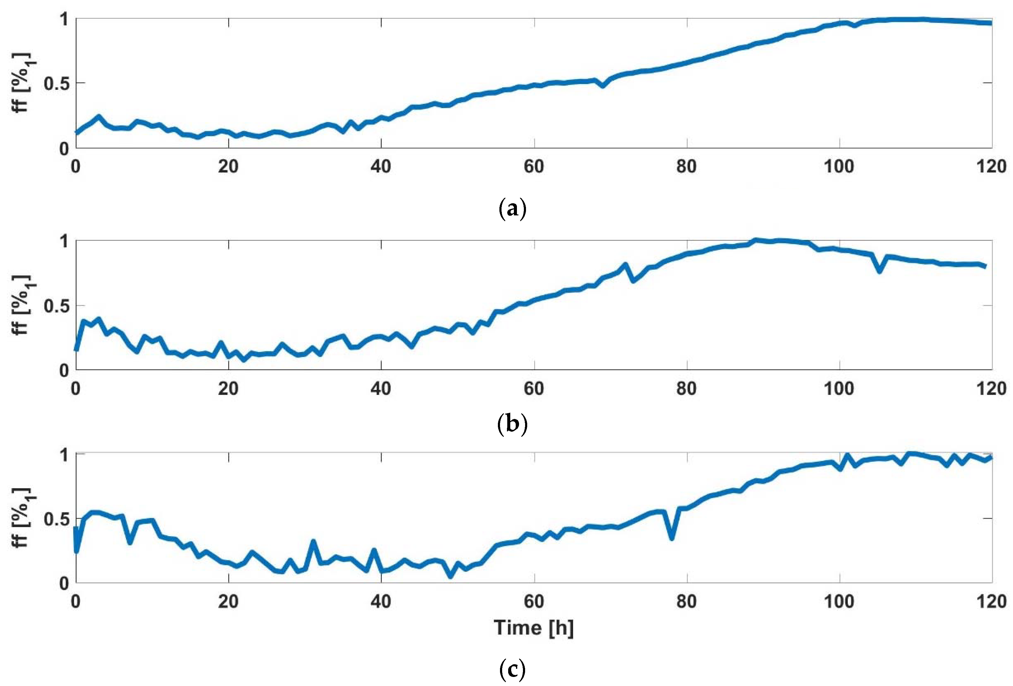 Sensors 18 02354 g005