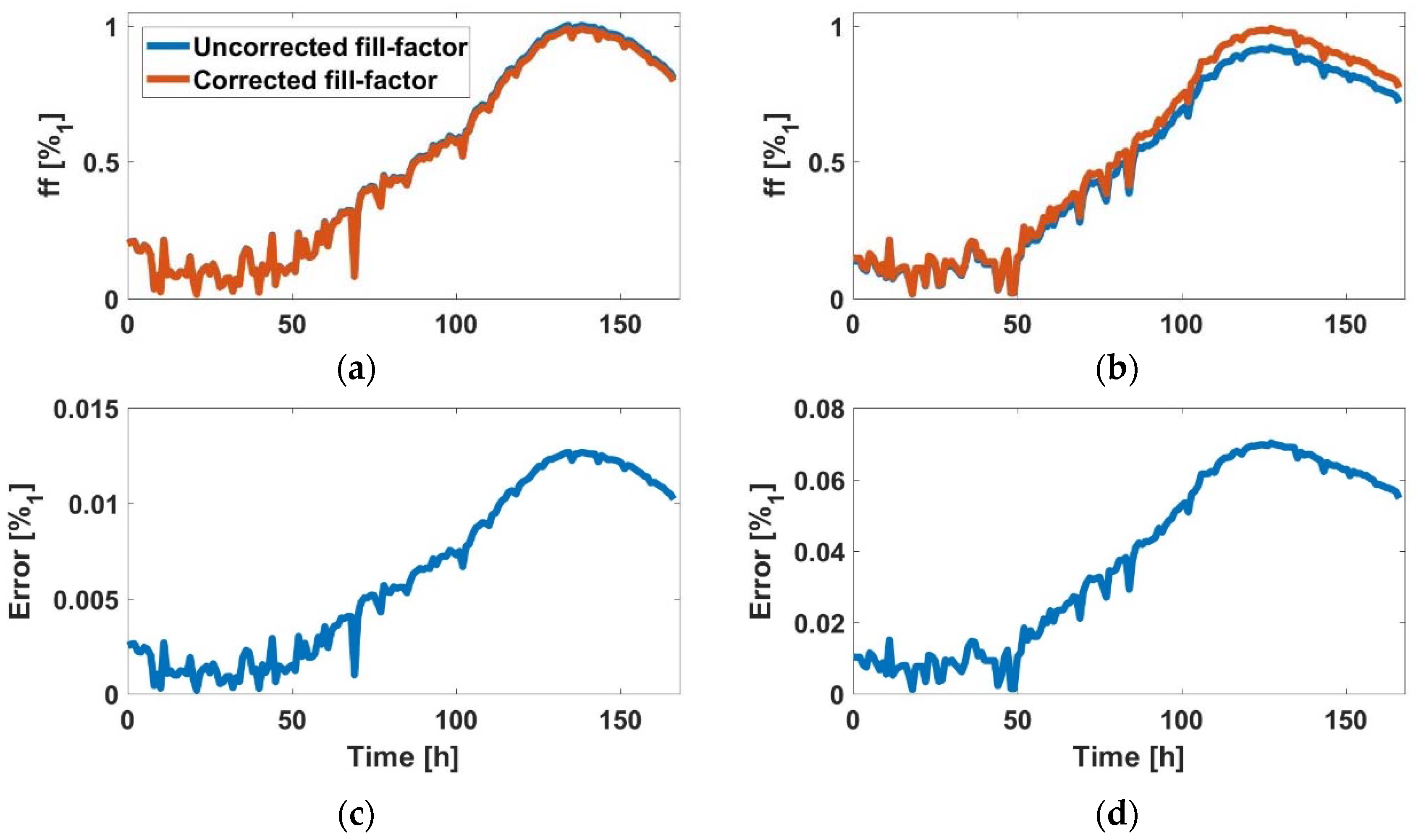 Sensors 18 02354 g006