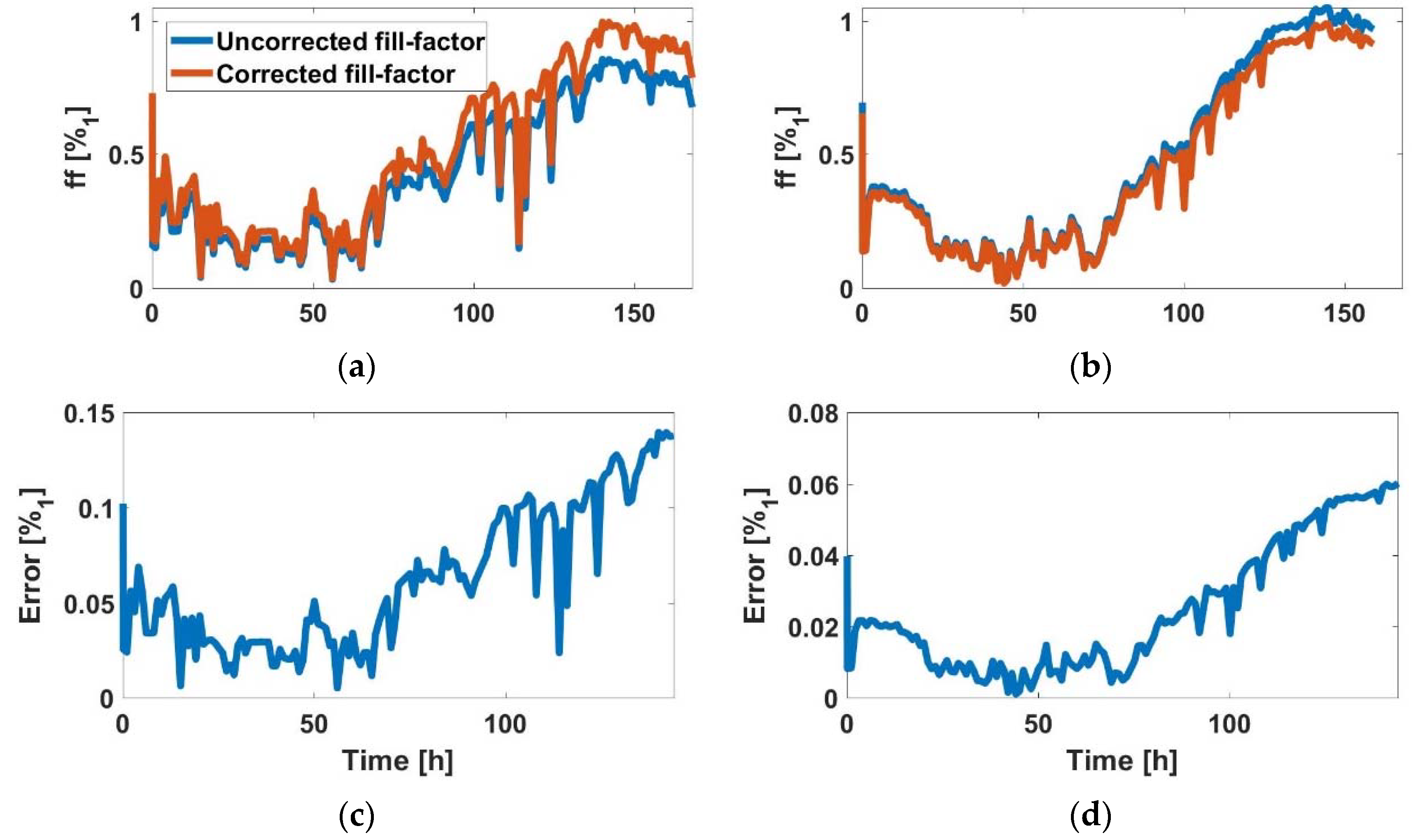 Sensors 18 02354 g008