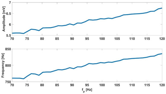 Sensors 18 02354 g0a2
