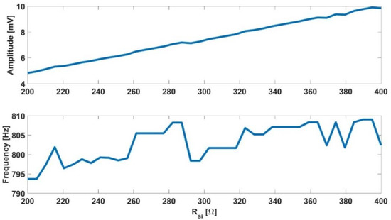 Sensors 18 02354 g0a3