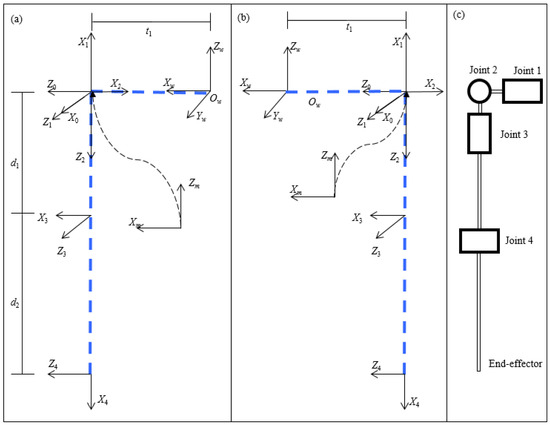 Sensors 18 02355 g0a1