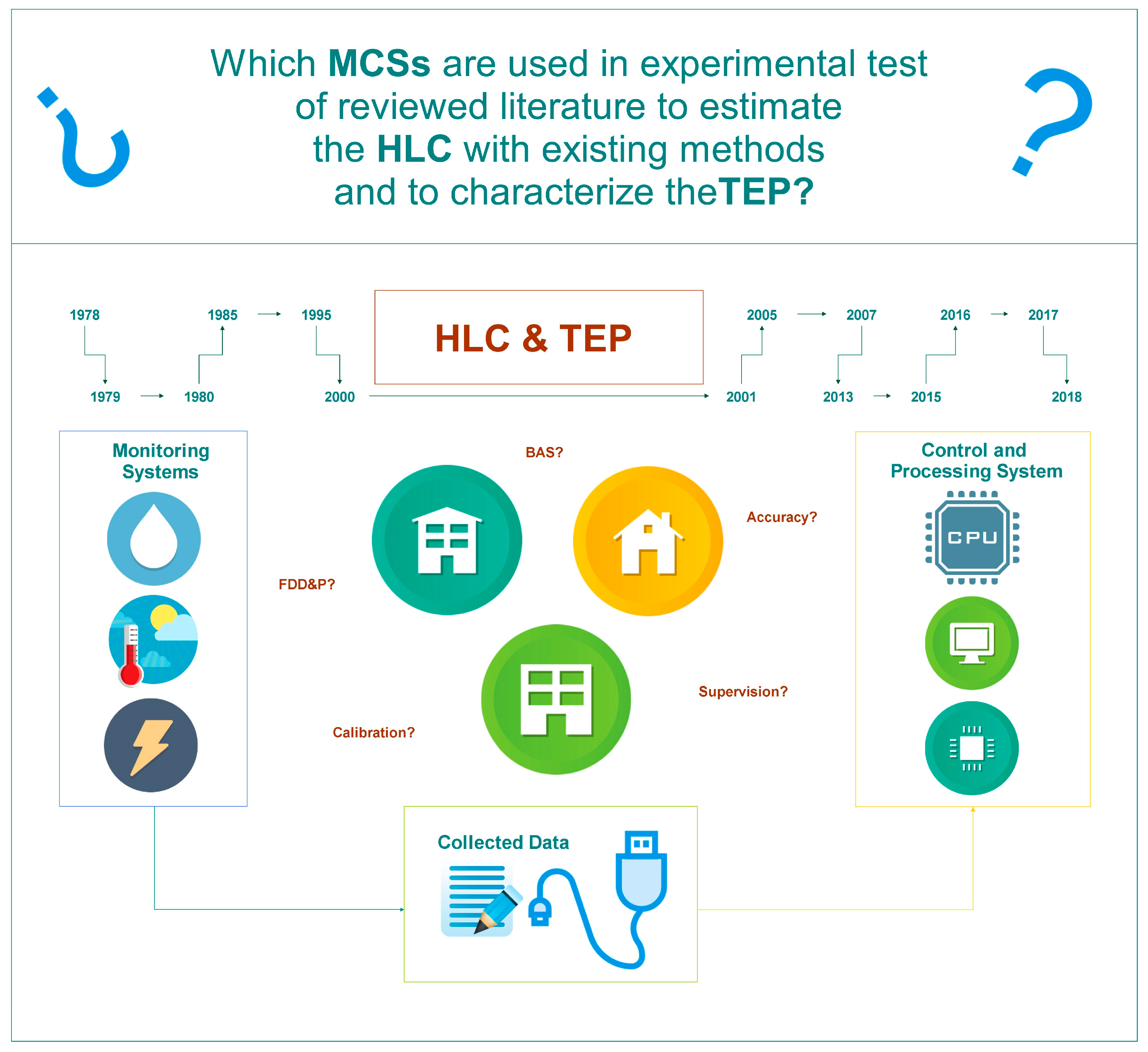 Sensors 18 02360 g001 Sensors 18 02360 g001