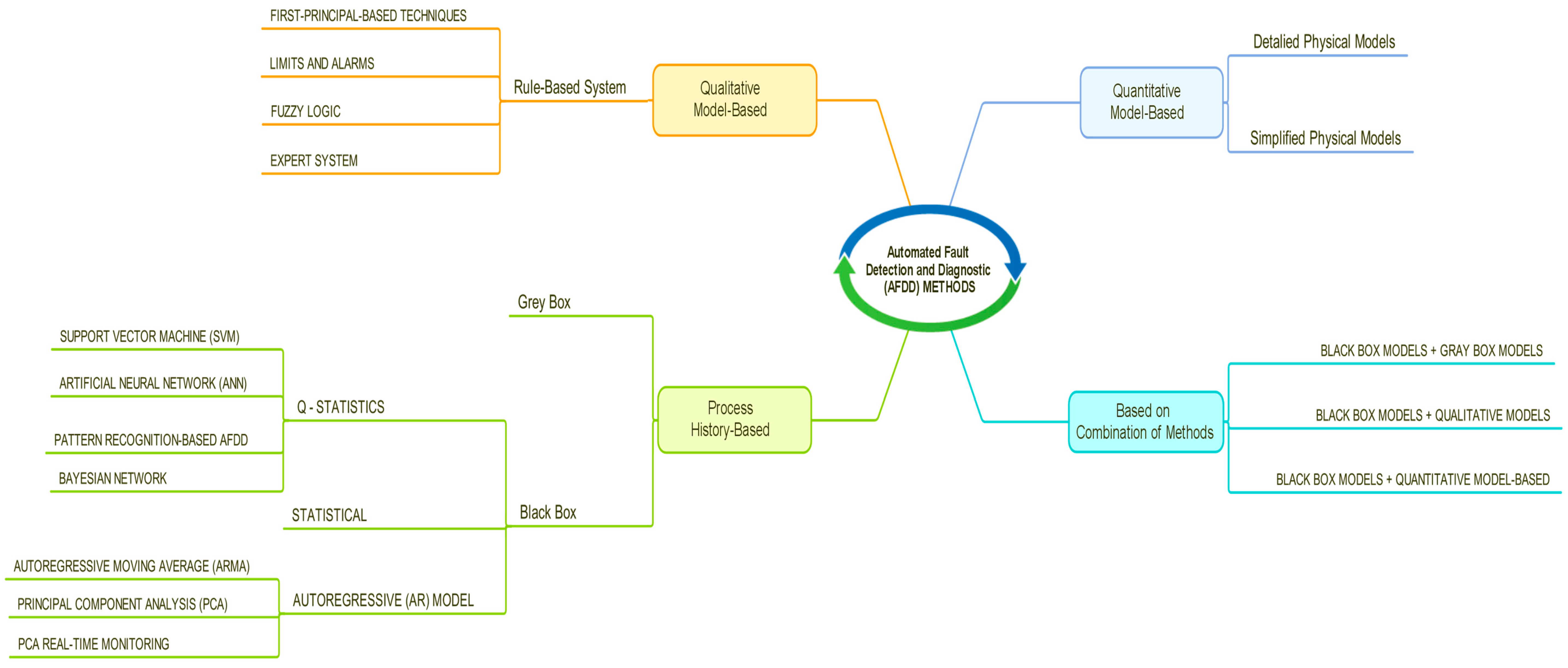 Sensors 18 02360 g002 Sensors 18 02360 g002