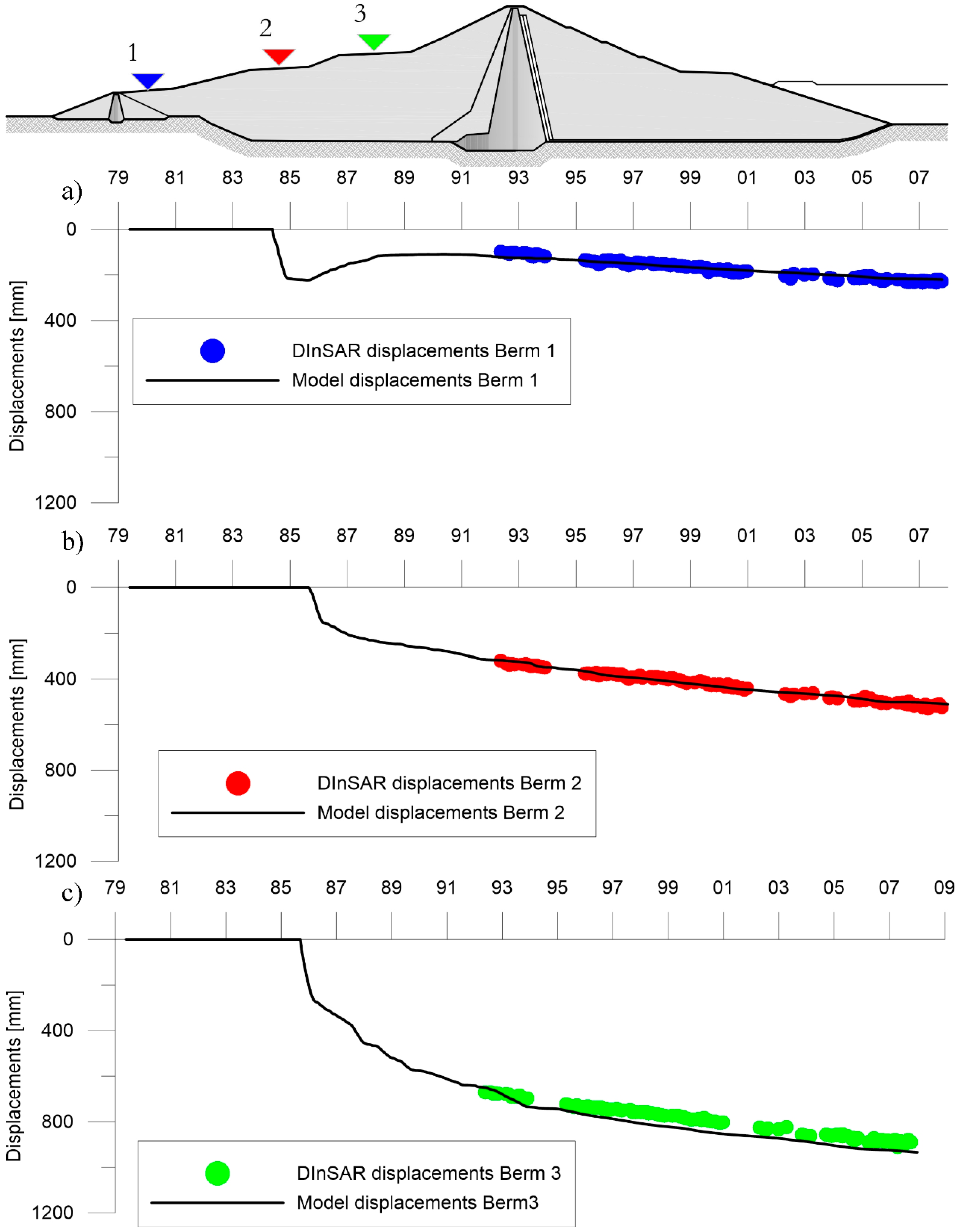Sensors 18 02371 g027