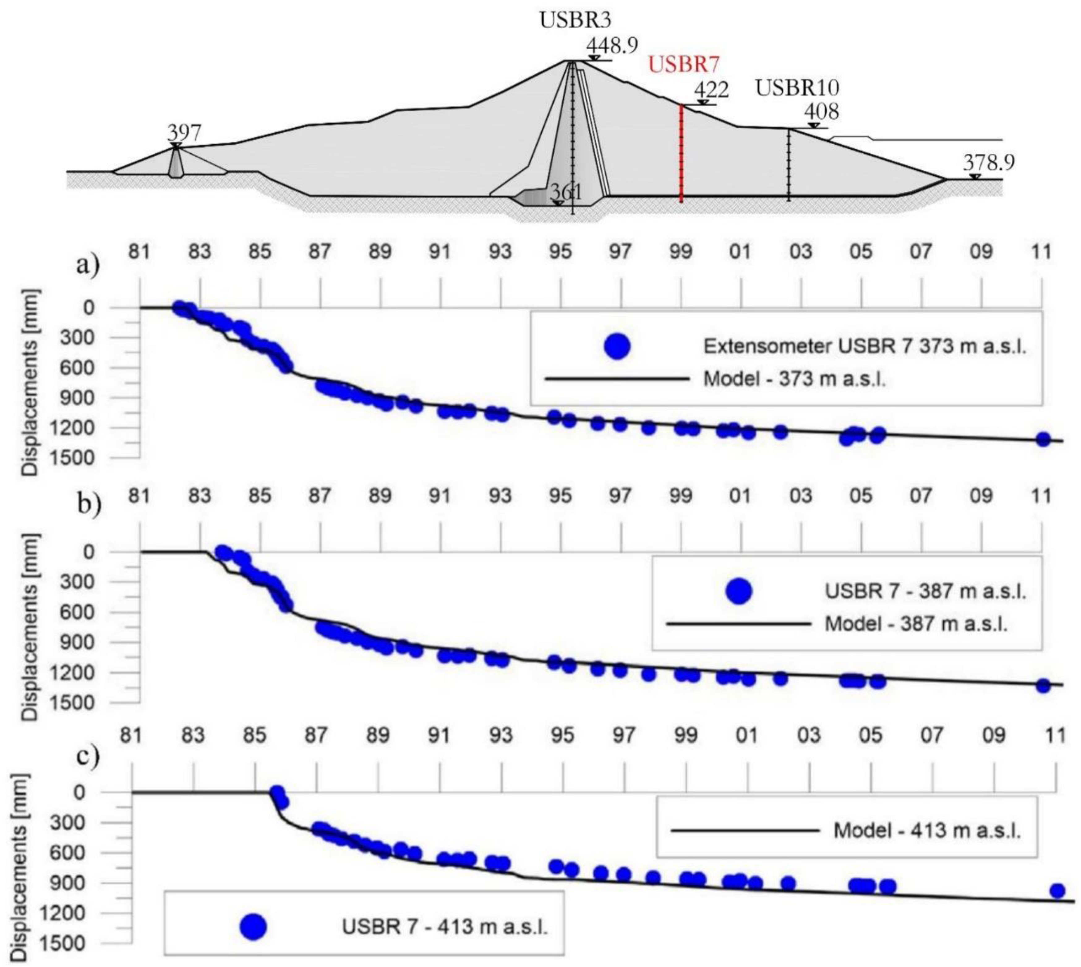 Sensors 18 02371 g029