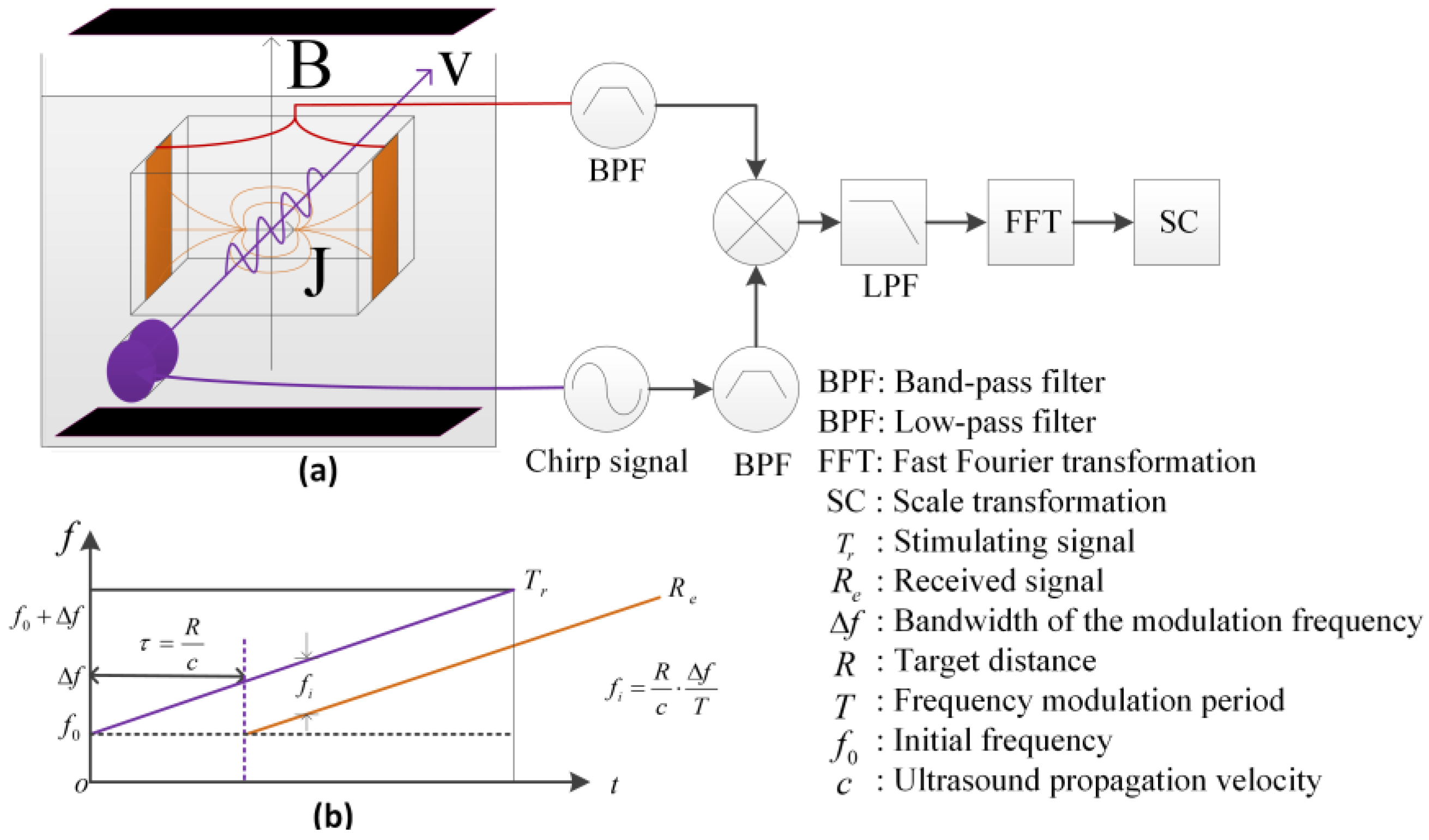 Sensors 18 02373 g001 Sensors 18 02373 g001