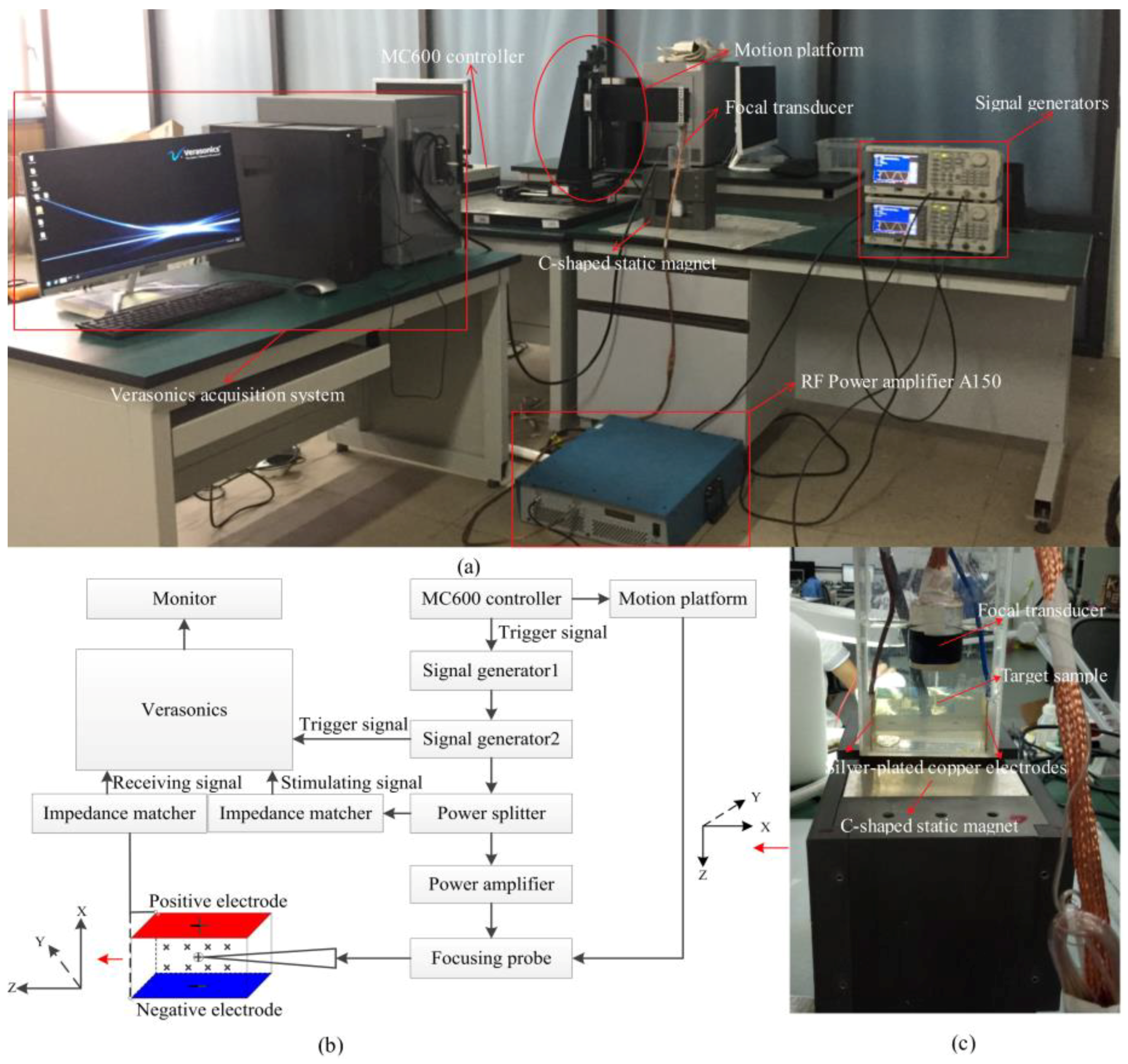 Sensors 18 02373 g002 Sensors 18 02373 g002