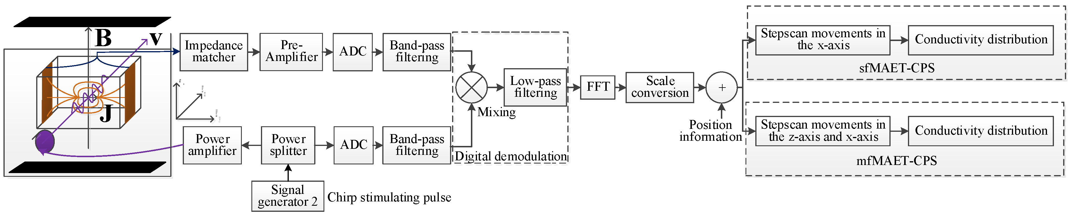 Sensors 18 02373 g003 Sensors 18 02373 g003