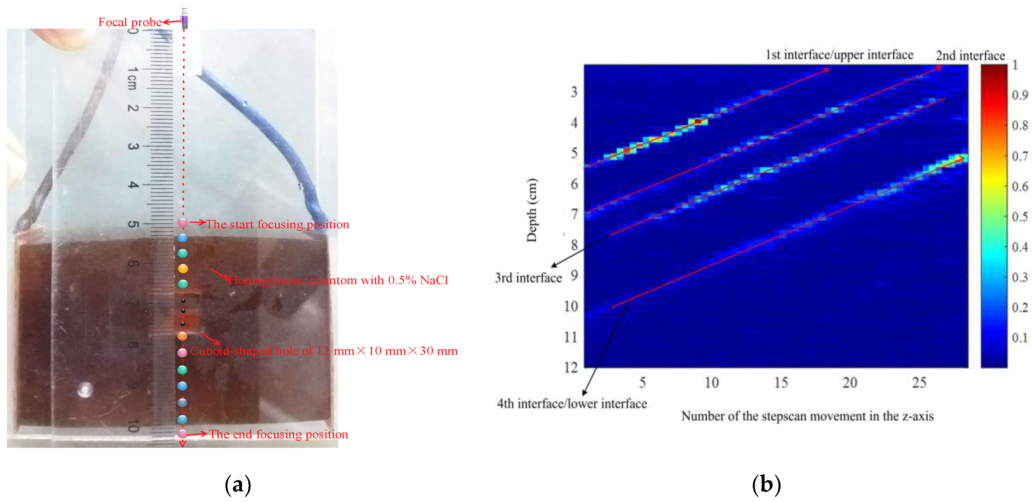 Sensors 18 02373 g004 Sensors 18 02373 g004