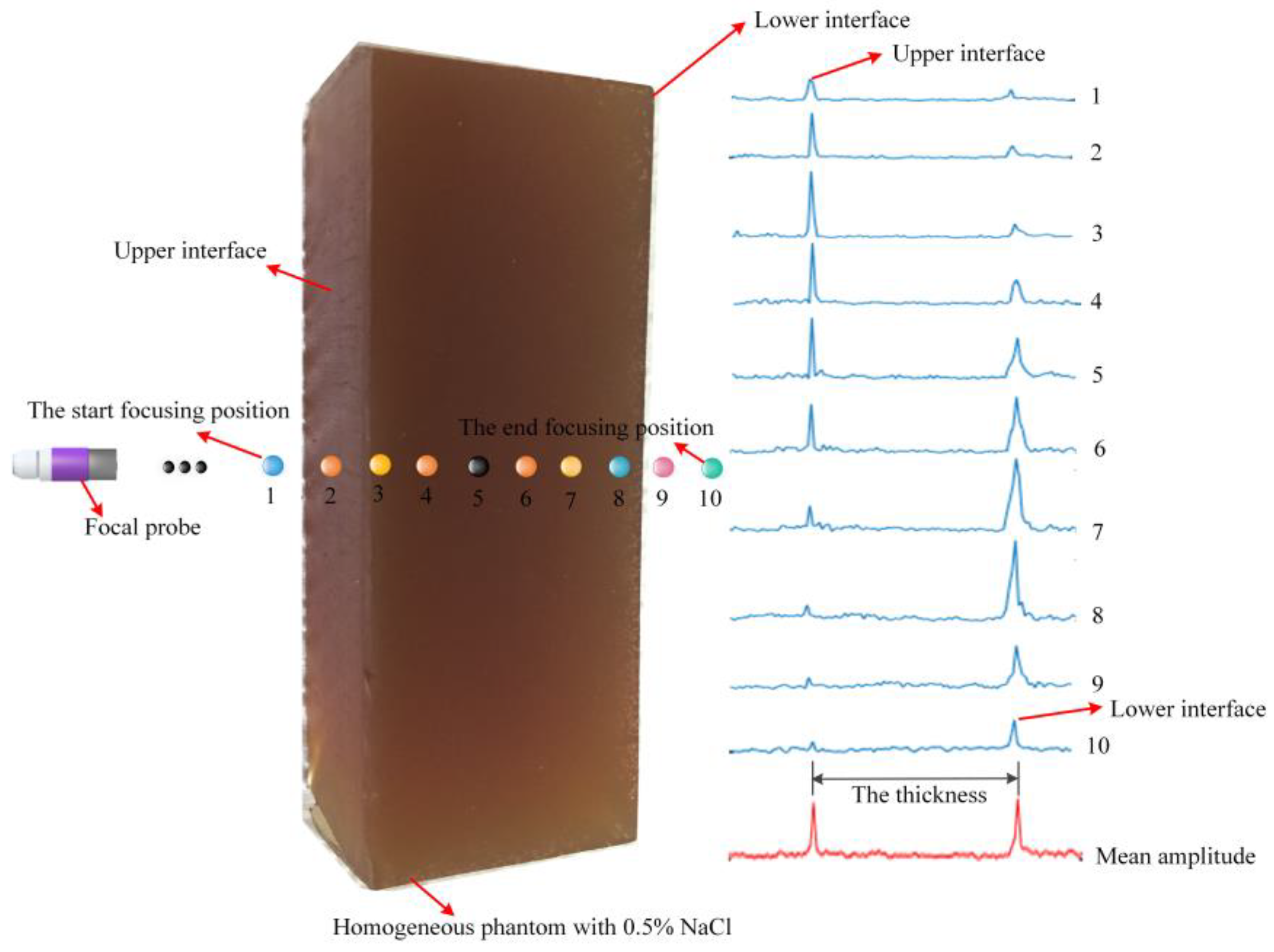 Sensors 18 02373 g005 Sensors 18 02373 g005