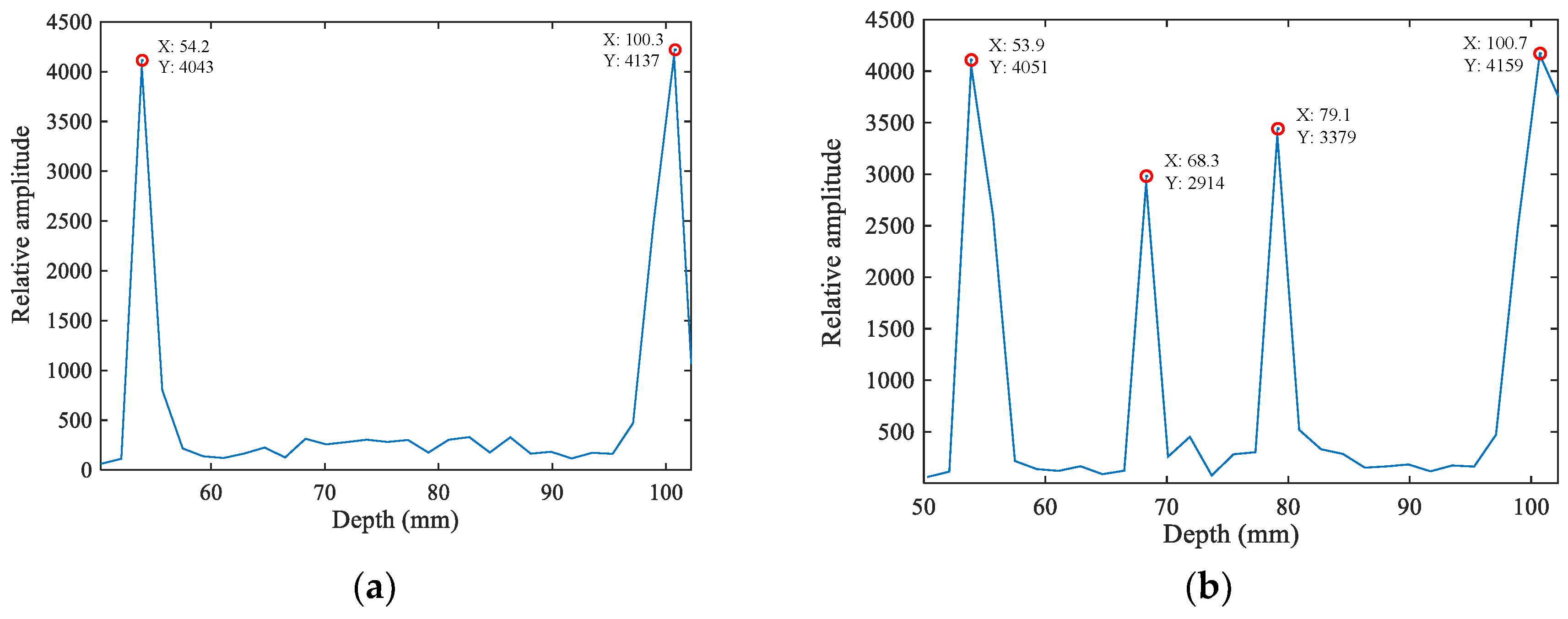 Sensors 18 02373 g010 Sensors 18 02373 g010