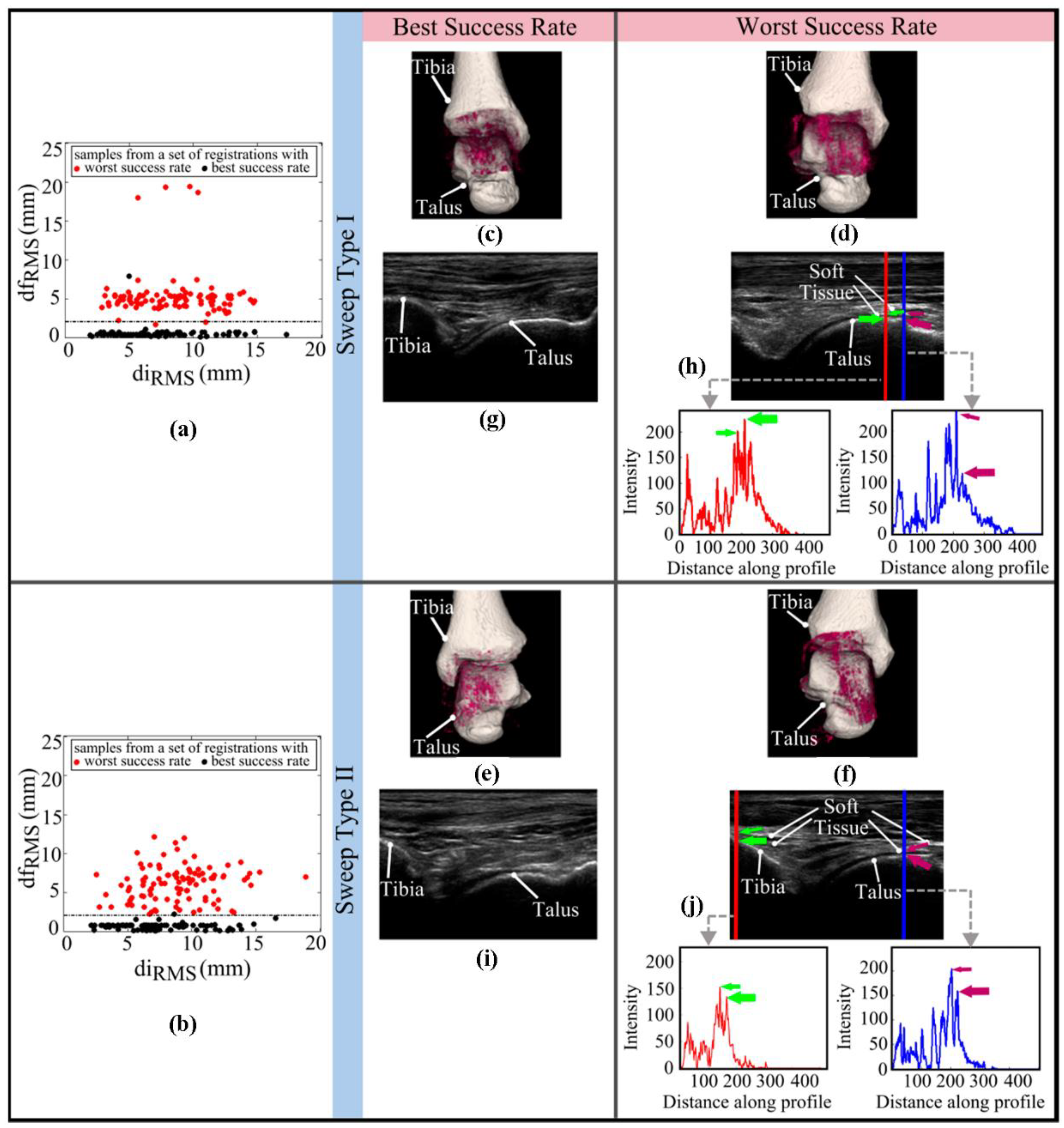 Sensors 18 02375 g006