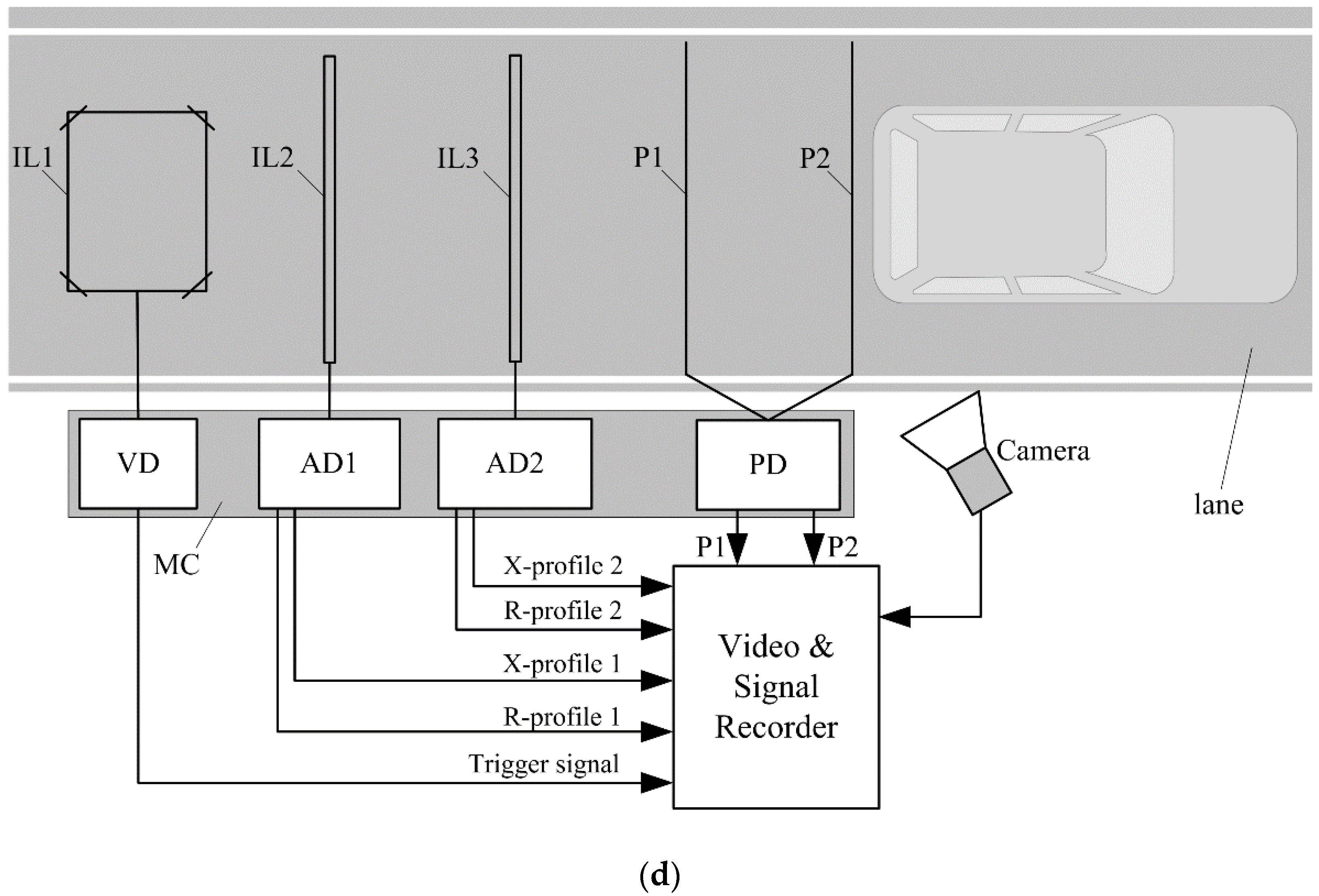 Sensors 18 02376 g005b
