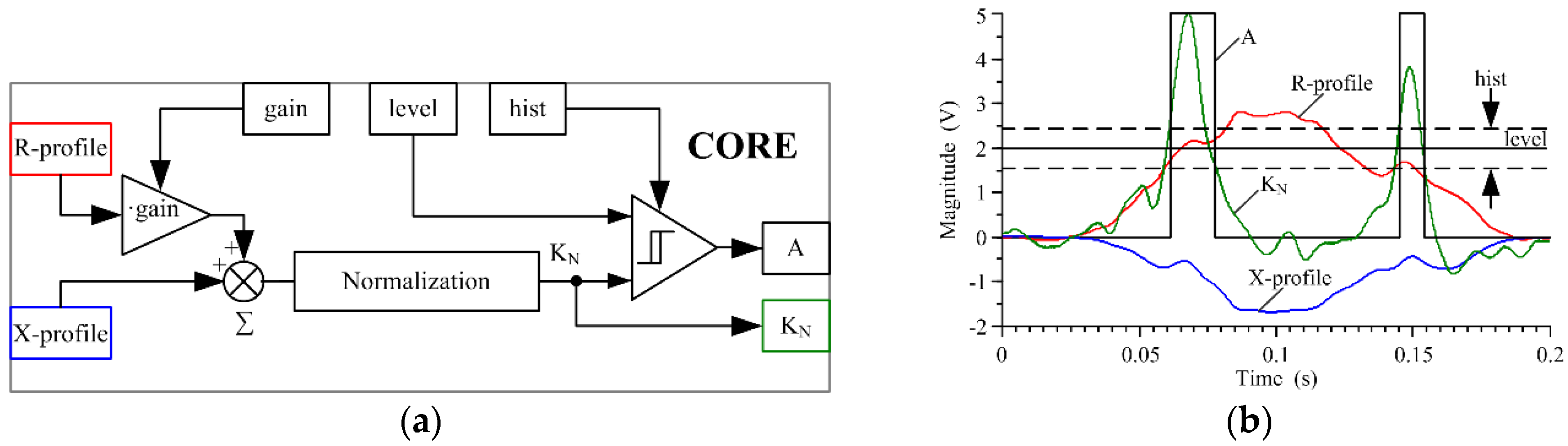 Sensors 18 02376 g007