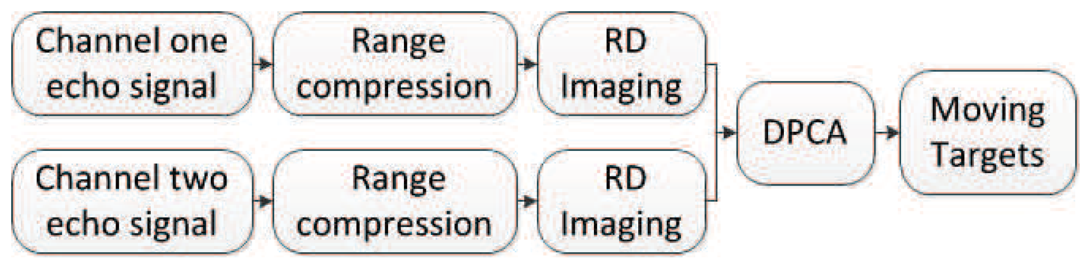 Sensors 18 02377 g008