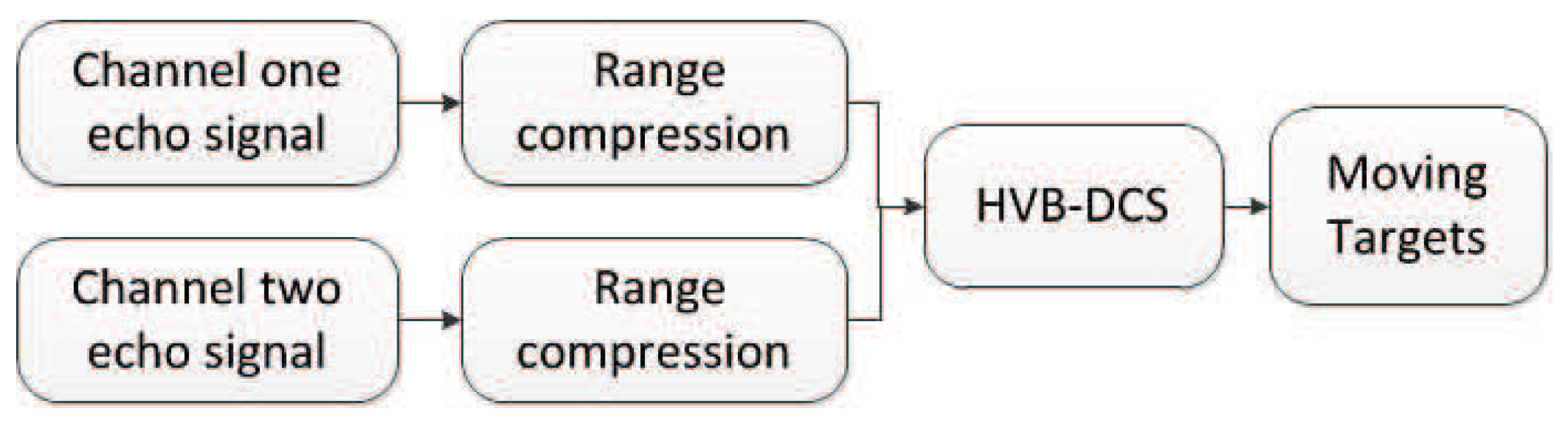 Sensors 18 02377 g010