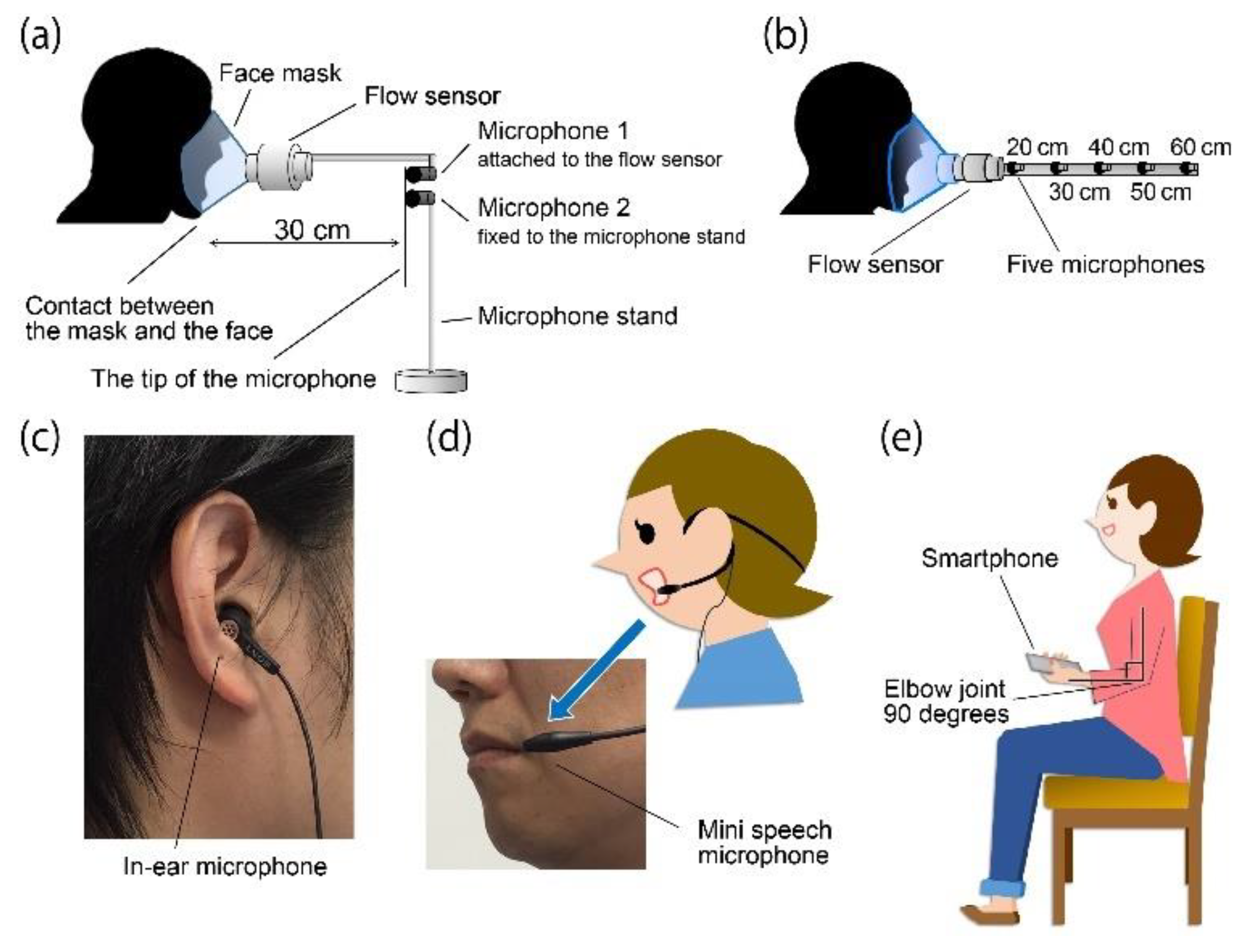 Sensors 18 02381 g001