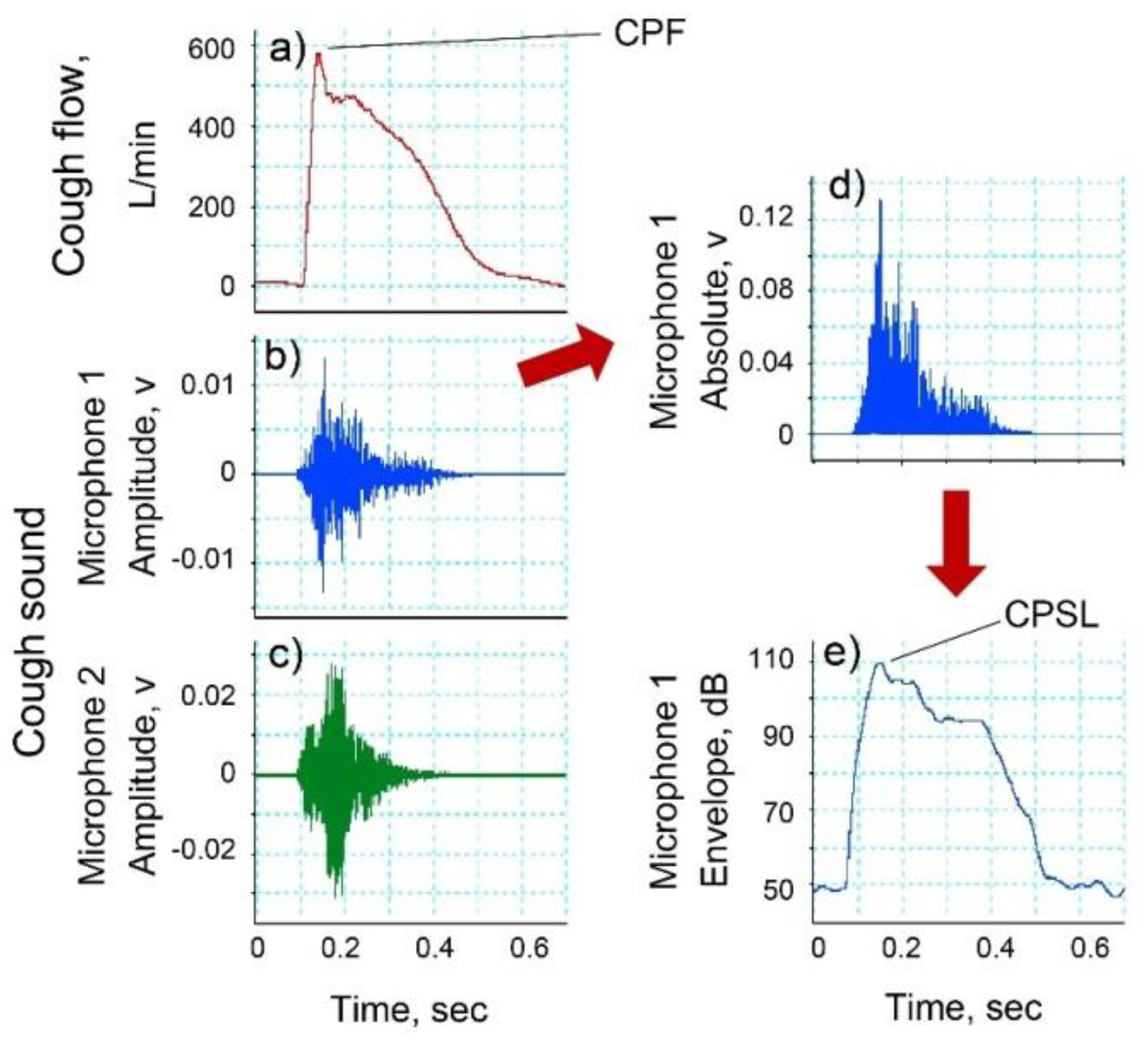Sensors 18 02381 g002