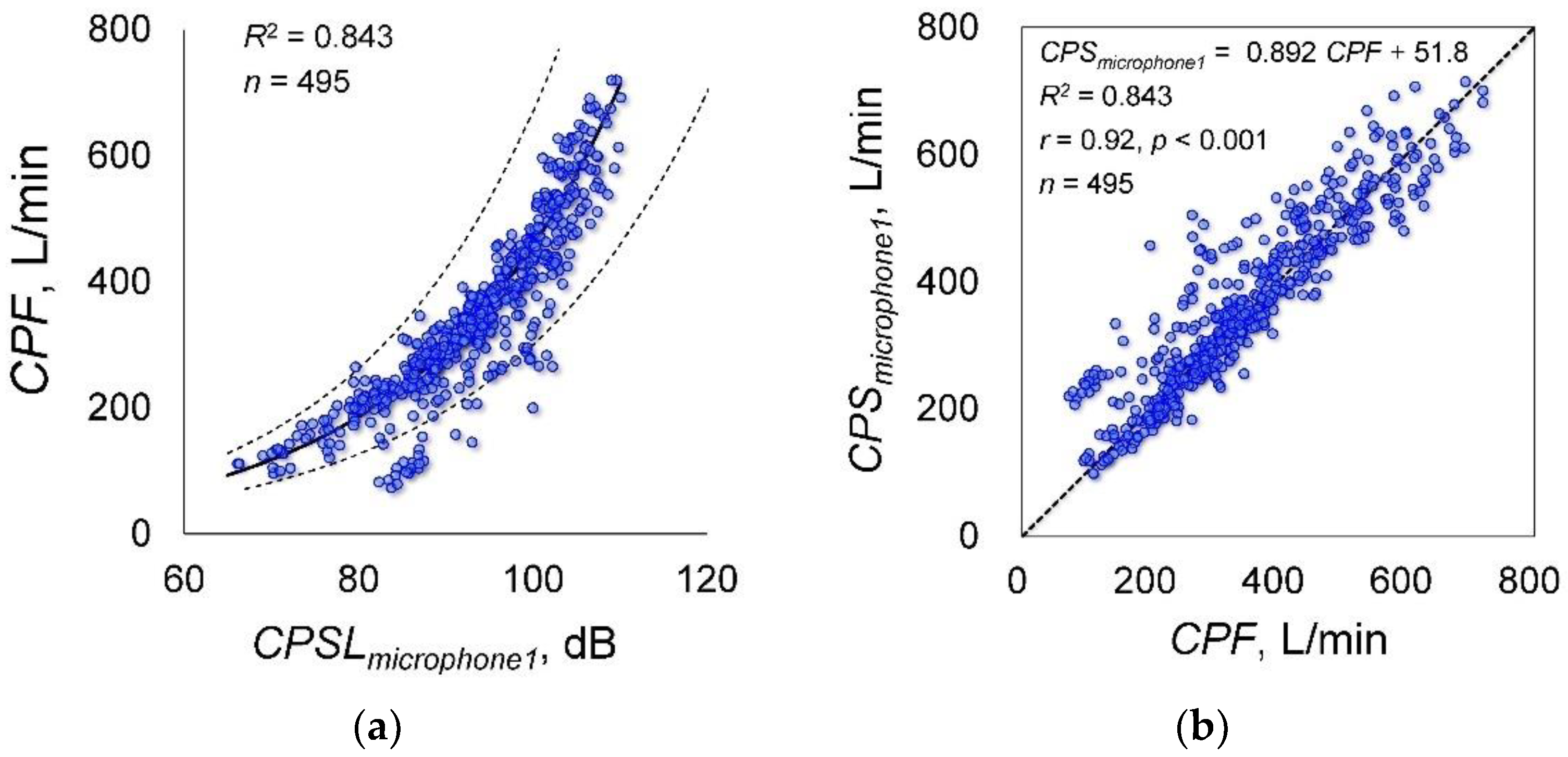 Sensors 18 02381 g003
