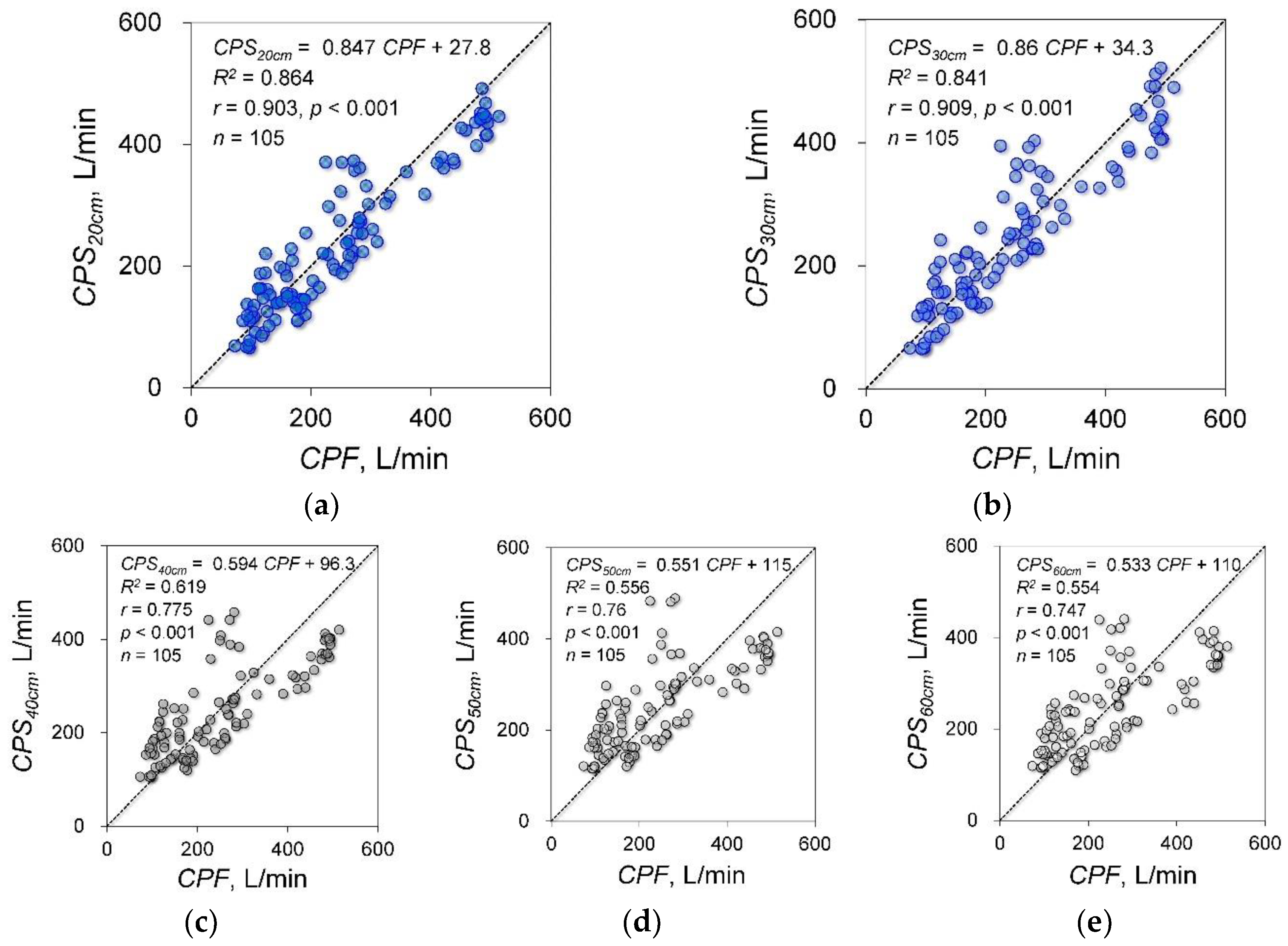 Sensors 18 02381 g004