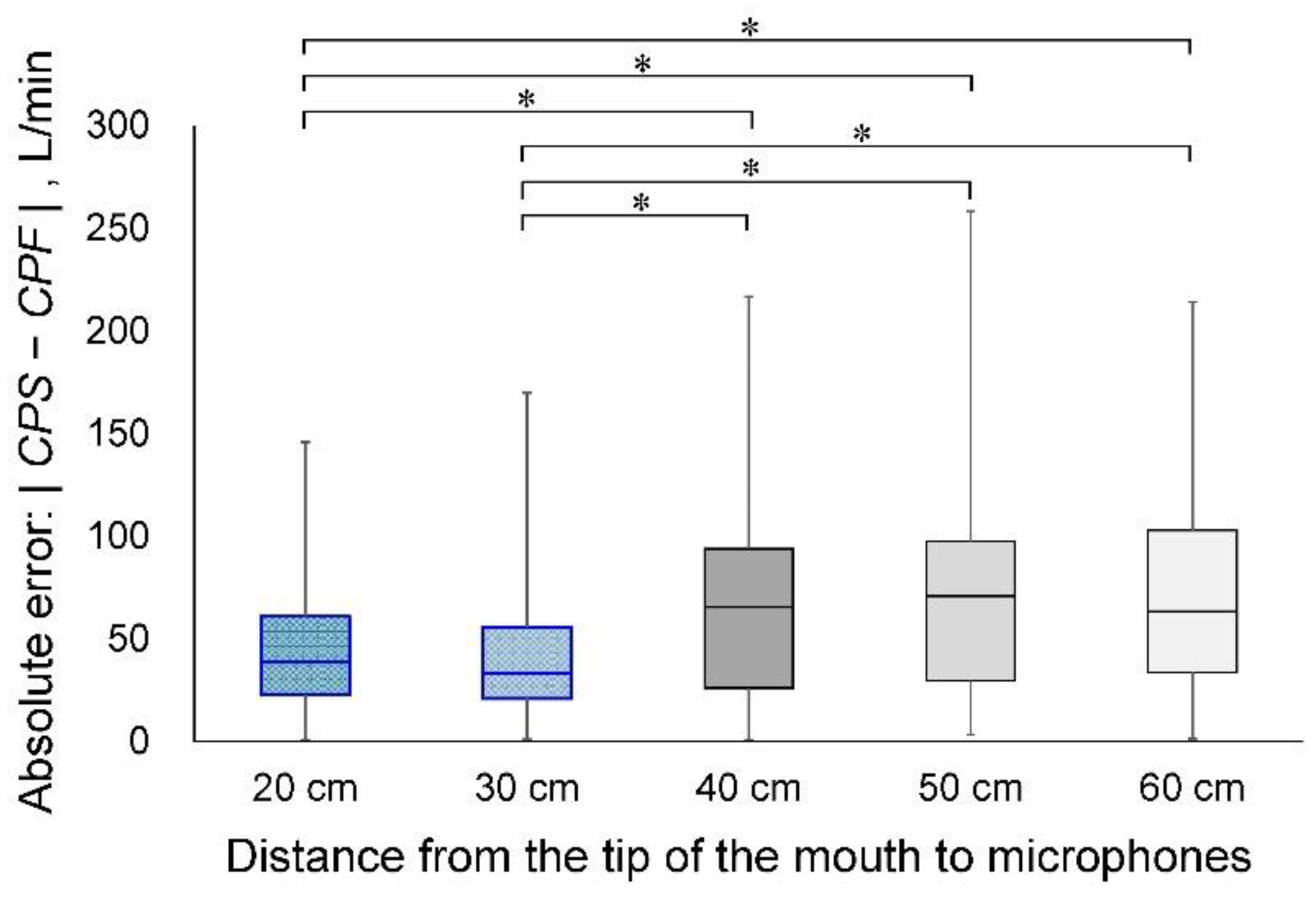 Sensors 18 02381 g005
