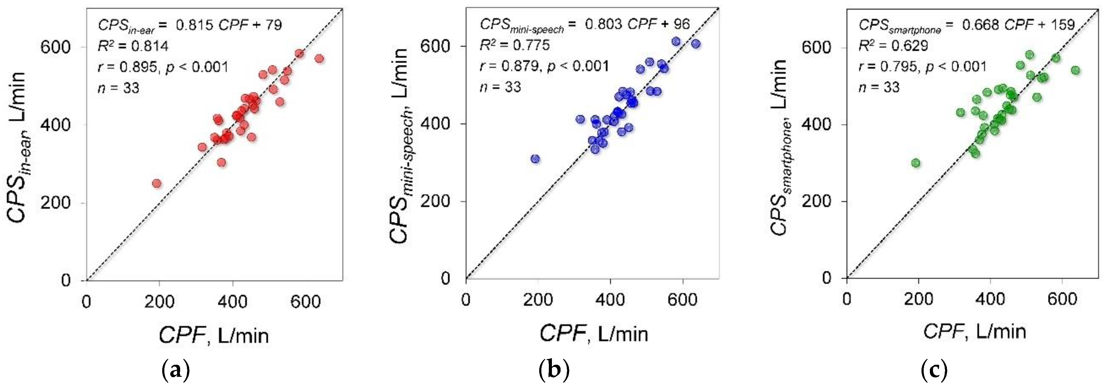 Sensors 18 02381 g006