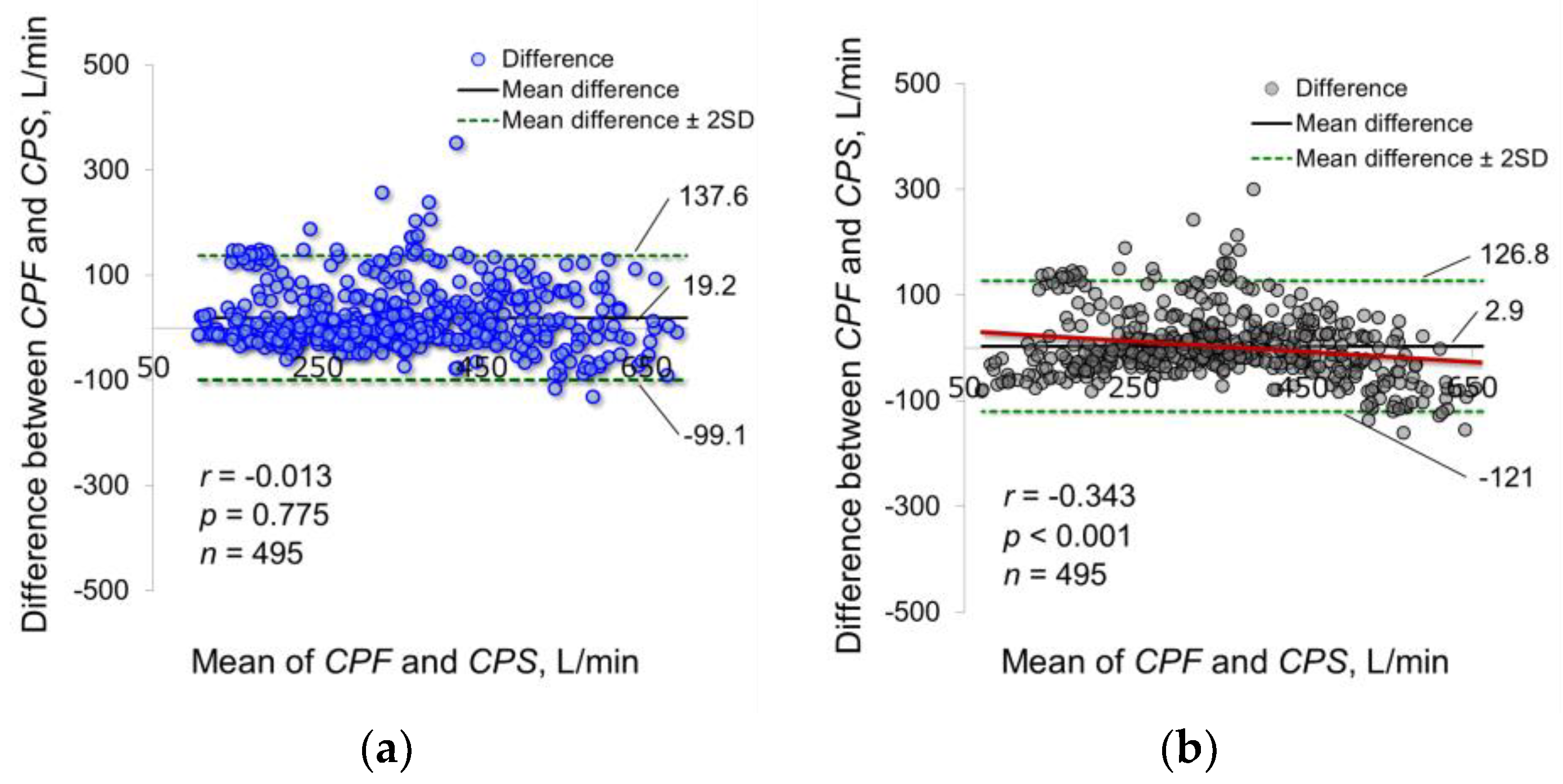 Sensors 18 02381 g007