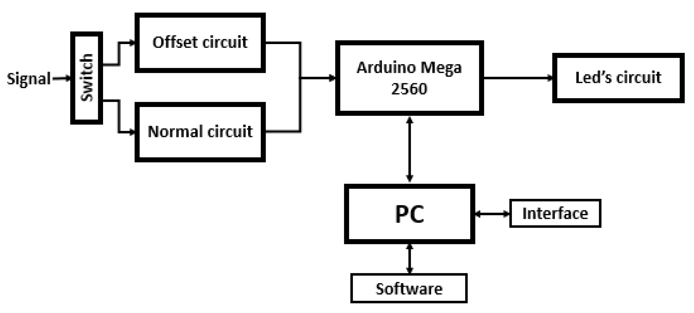 Sensors 18 02382 g001 Sensors 18 02382 g001